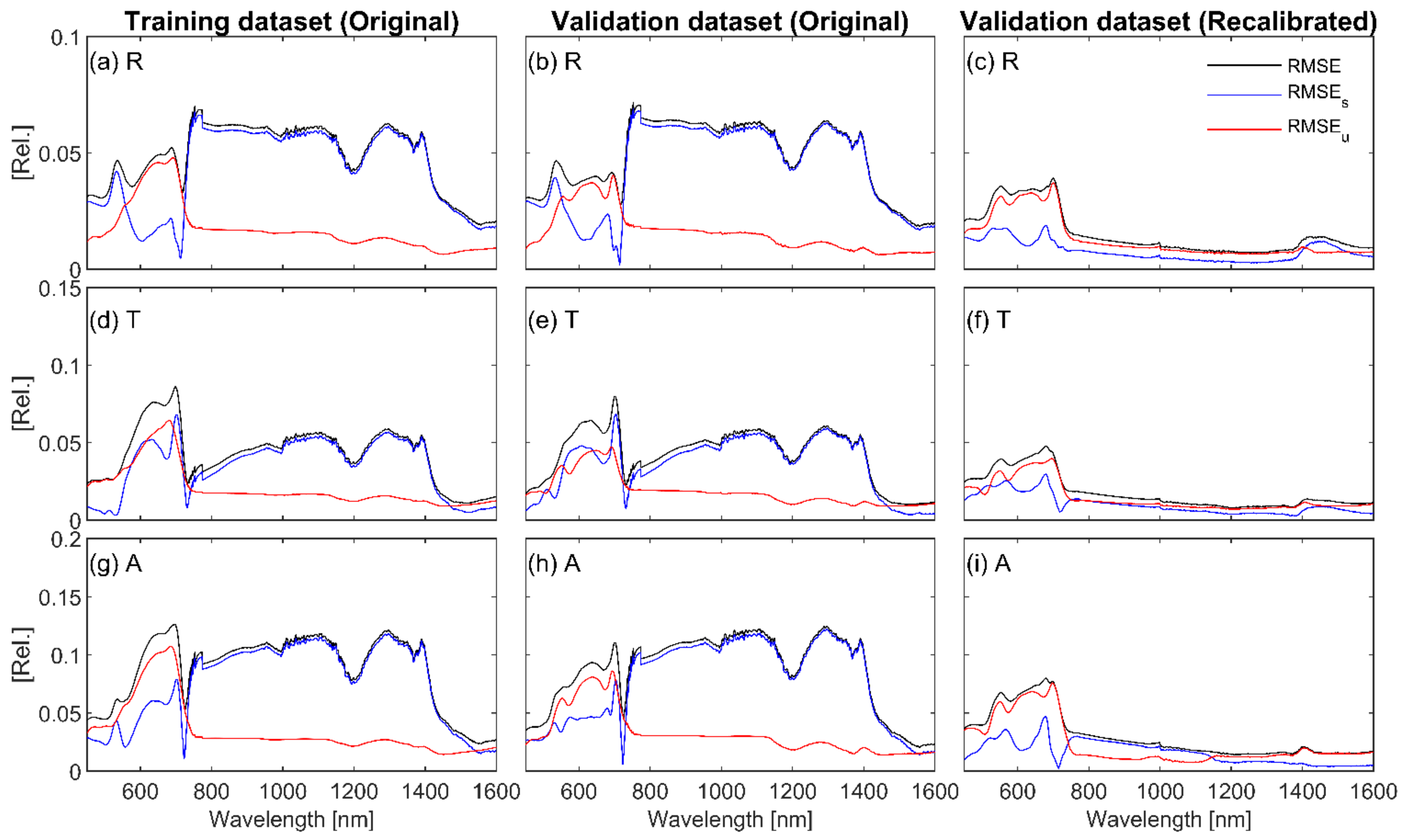 Remotesensing 14 00567 g004