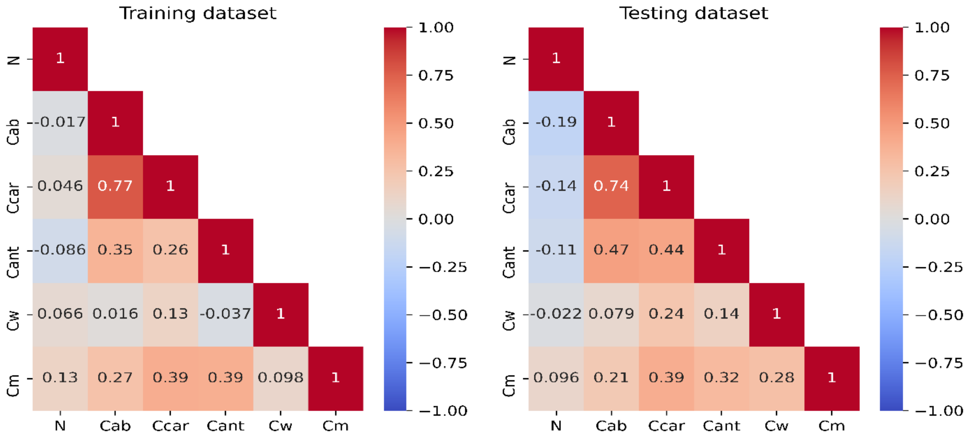 Remotesensing 14 00567 g0a1