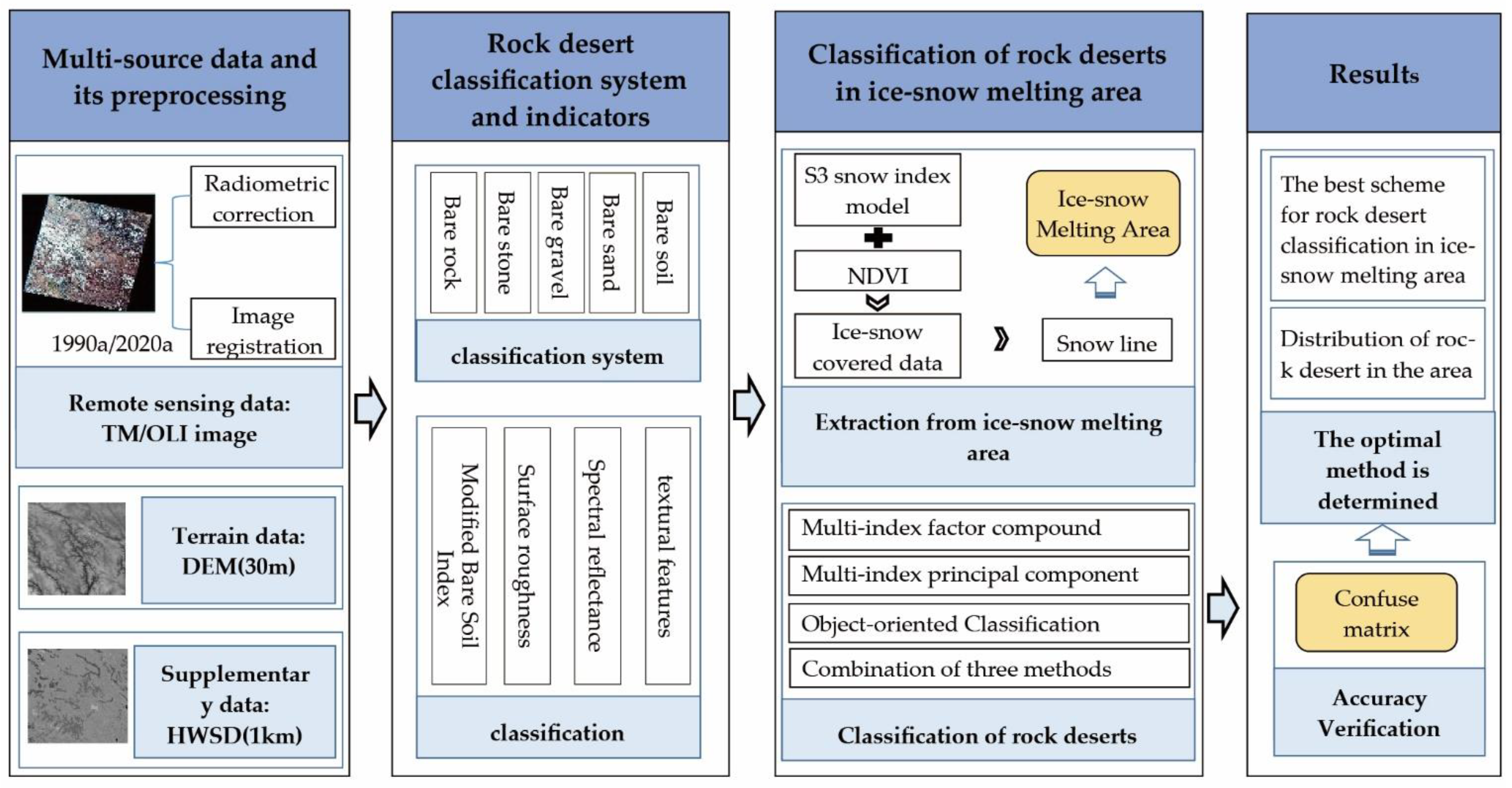 Remotesensing 14 00570 g002