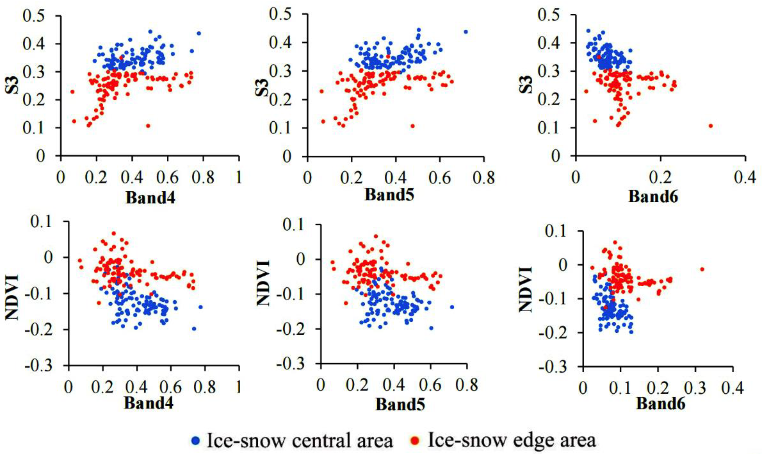 Remotesensing 14 00570 g003