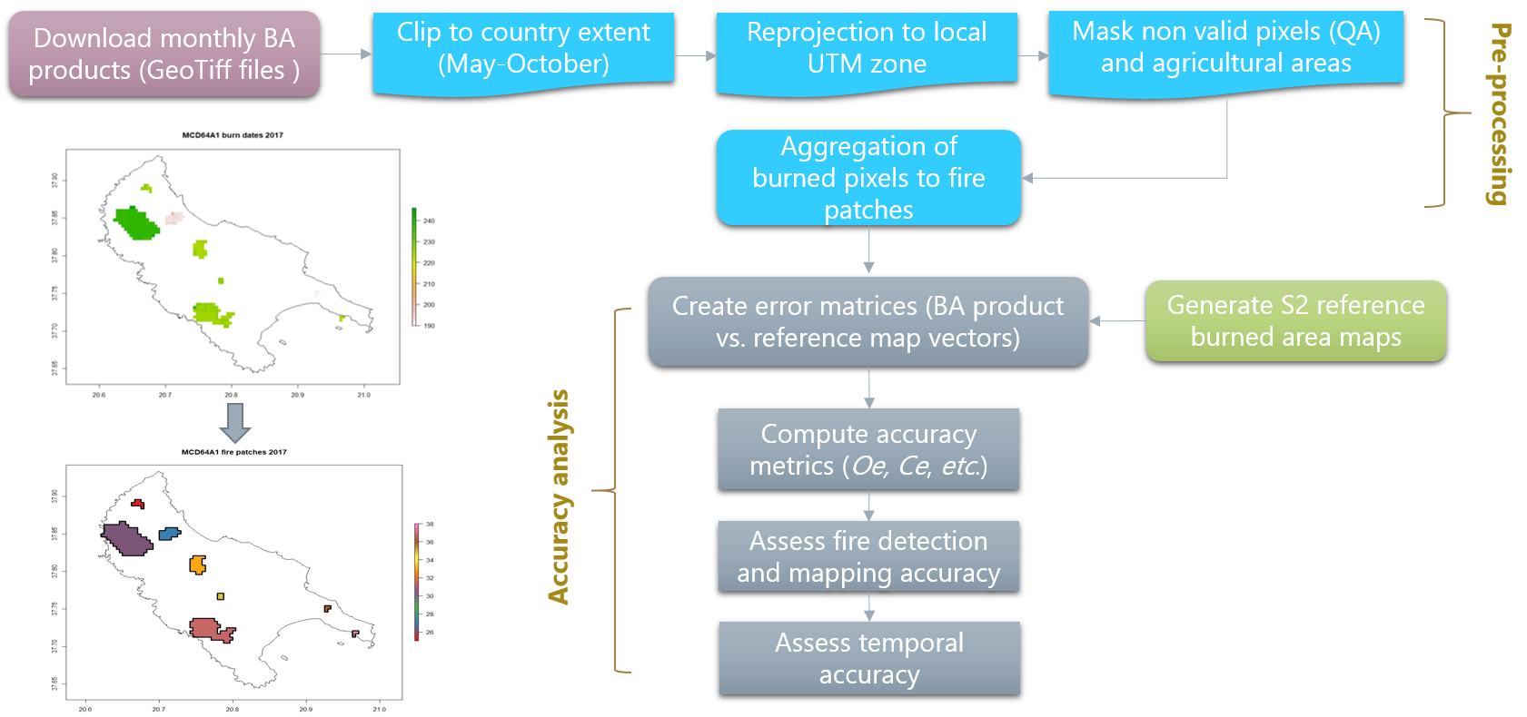 Remote Sensing | Free Full-Text | Assessing the Accuracy of MODIS MCD64A1  C6 and FireCCI51 Burned Area Products in Mediterranean Ecosystems | HTML