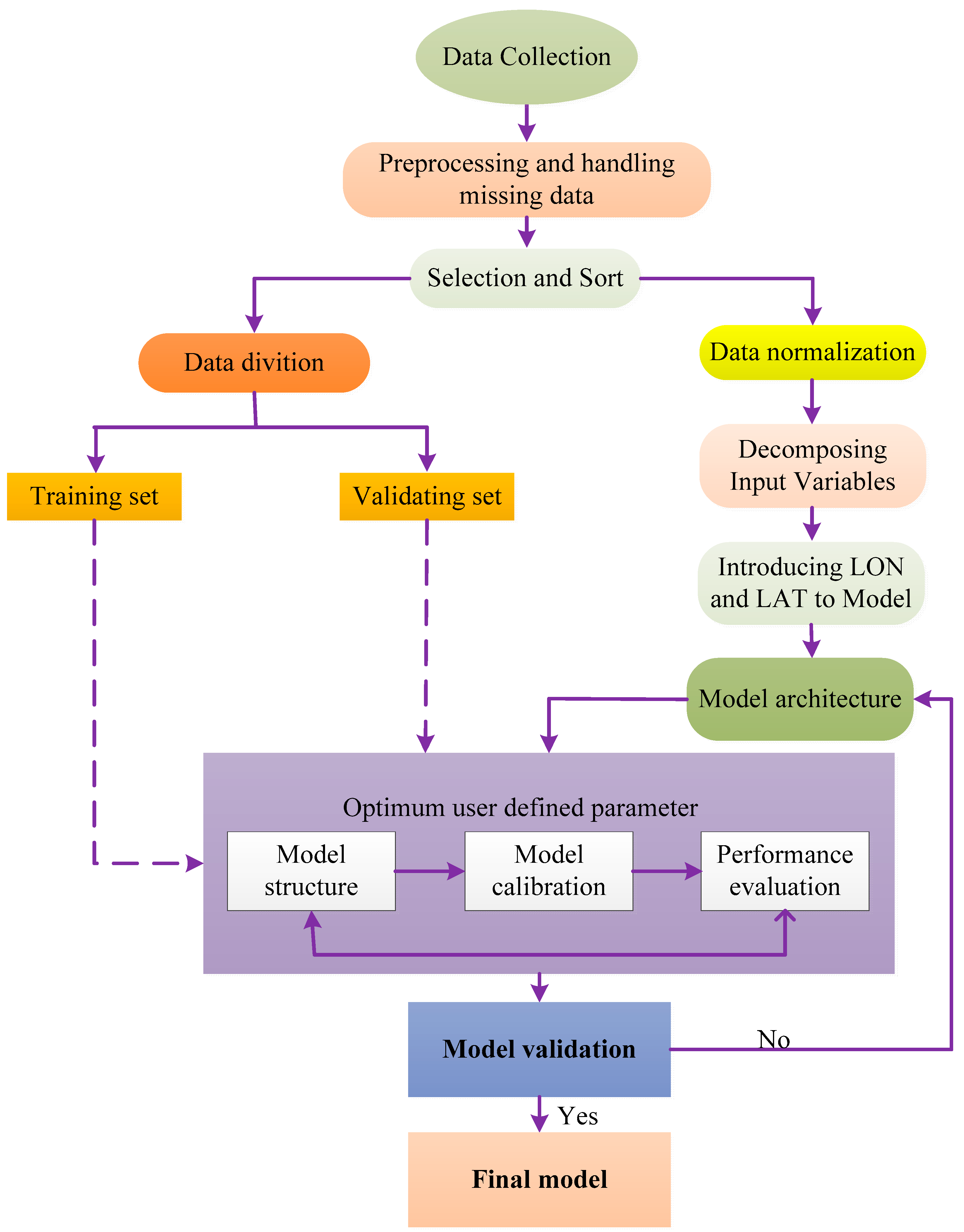Remotesensing 14 00623 g001
