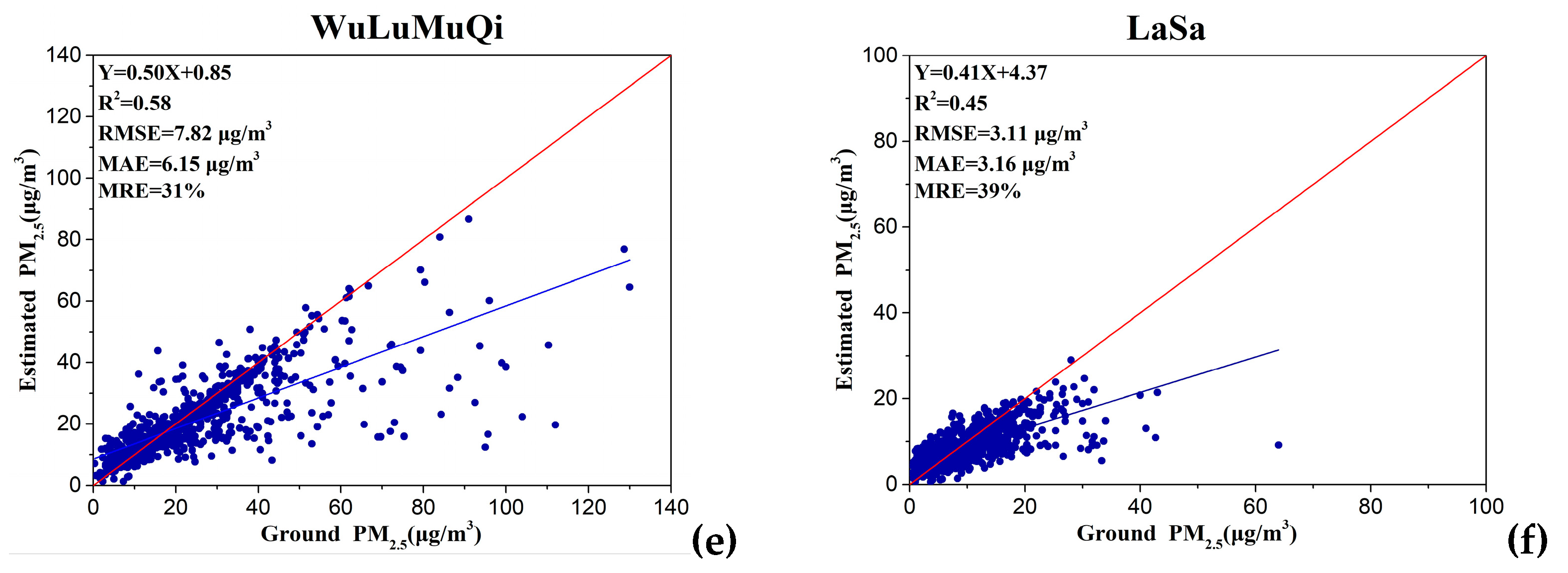 Remotesensing 14 00623 g009b