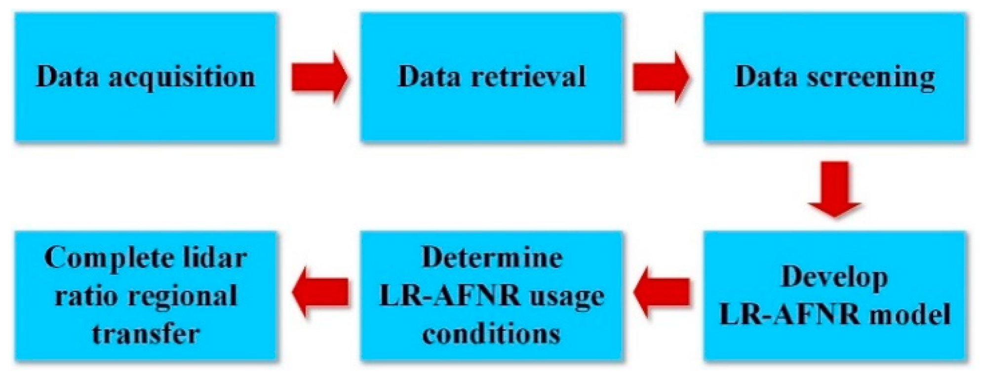 Remotesensing 14 00626 g002 Remotesensing 14 00626 g002