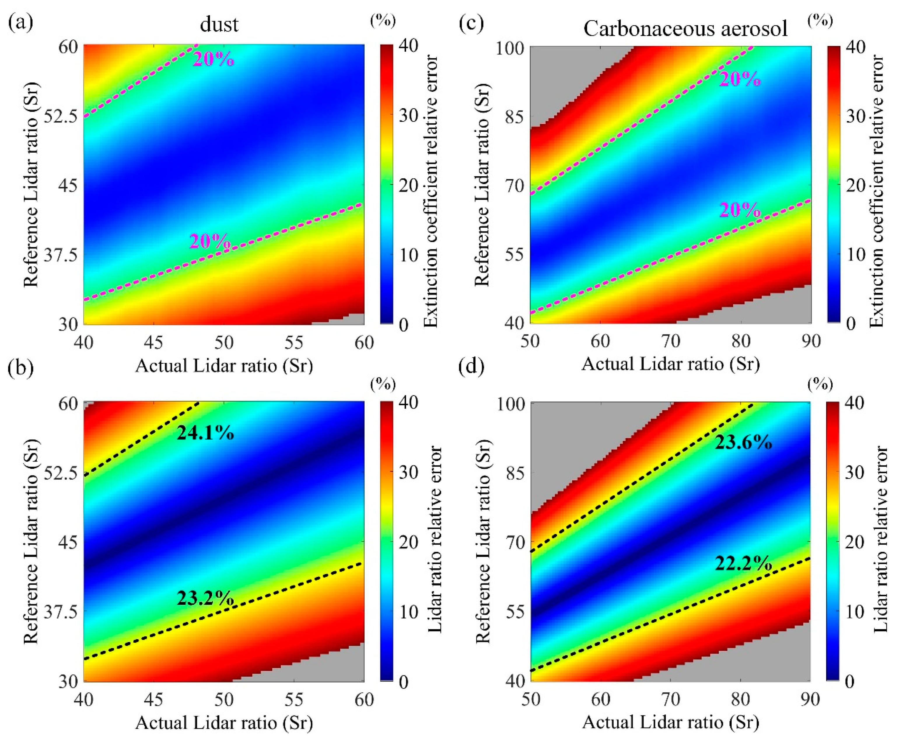 Remotesensing 14 00626 g009 Remotesensing 14 00626 g009