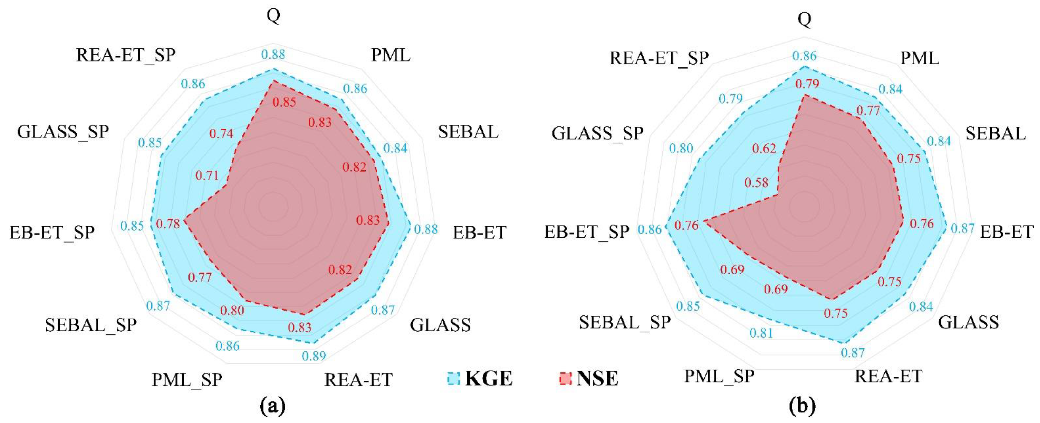 Remotesensing 14 00629 g006