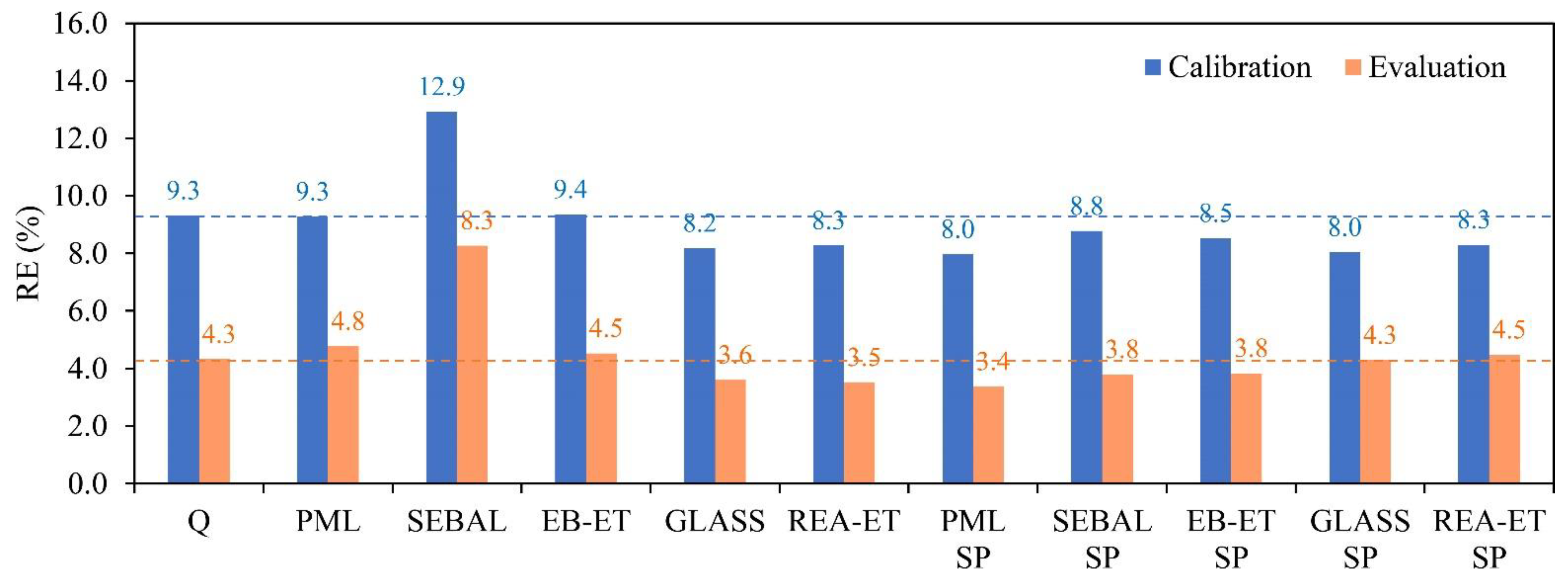 Remotesensing 14 00629 g007
