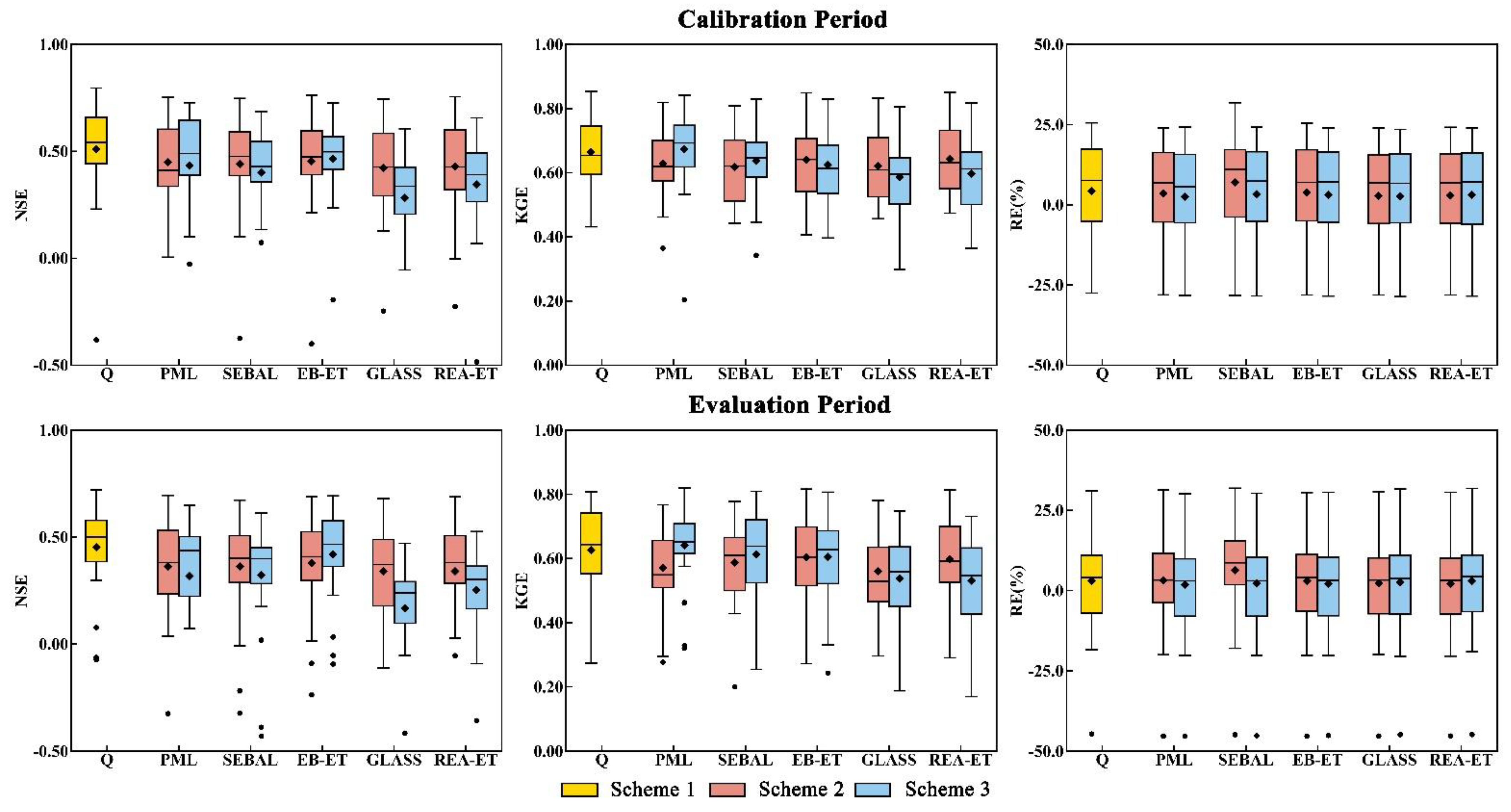 Remotesensing 14 00629 g008