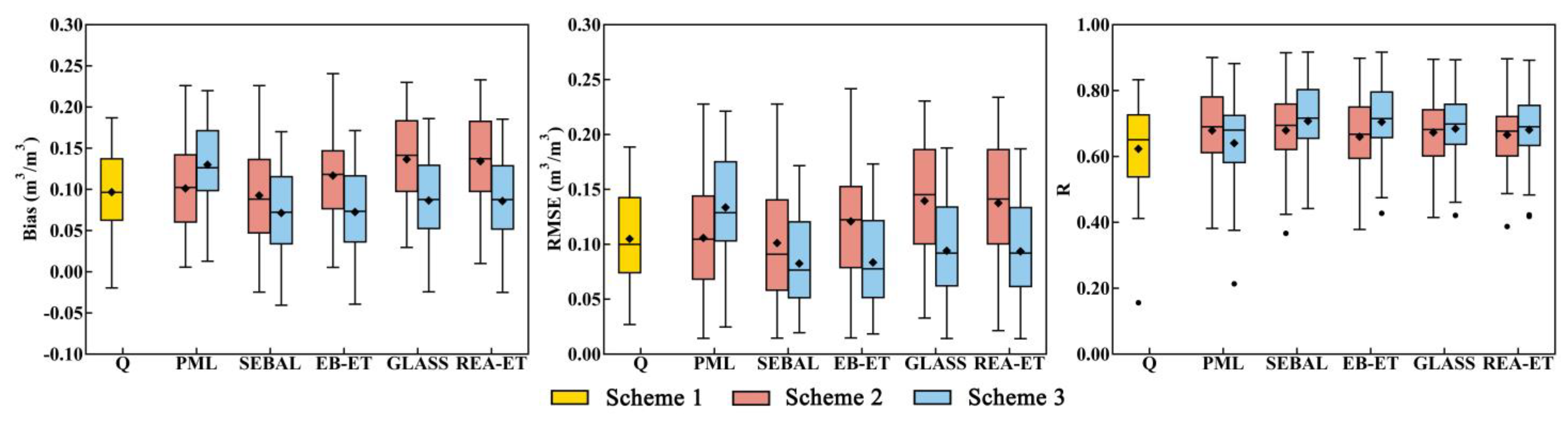 Remotesensing 14 00629 g010