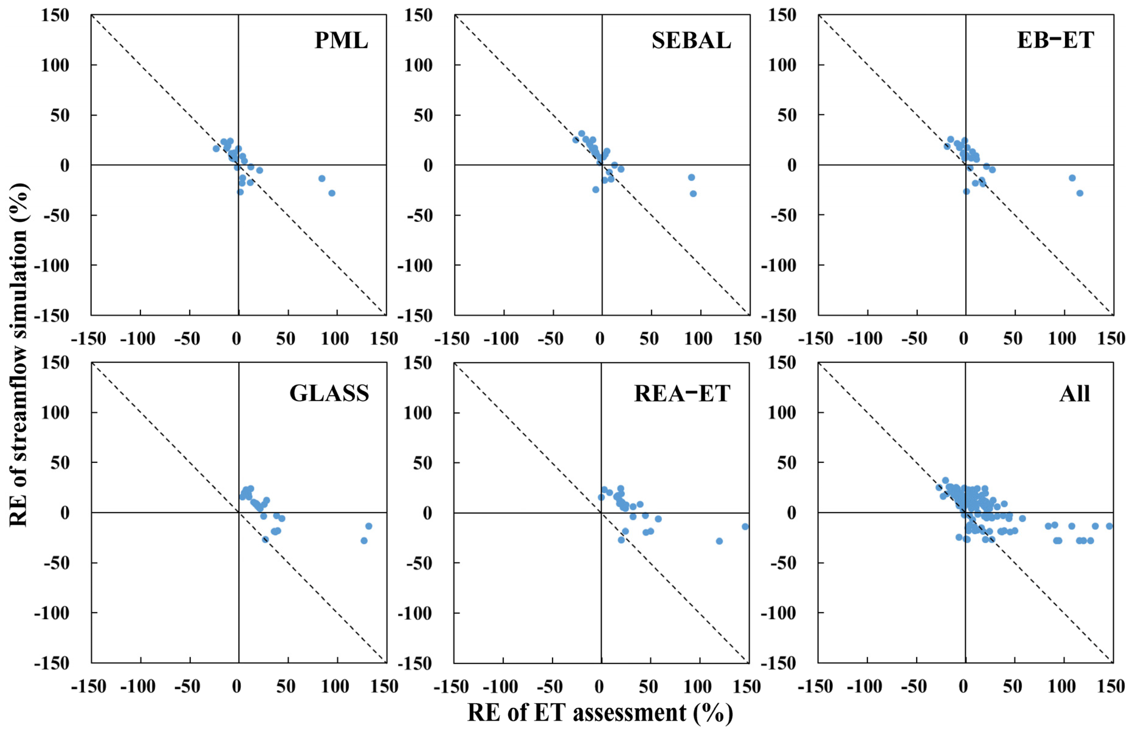 Remotesensing 14 00629 g012