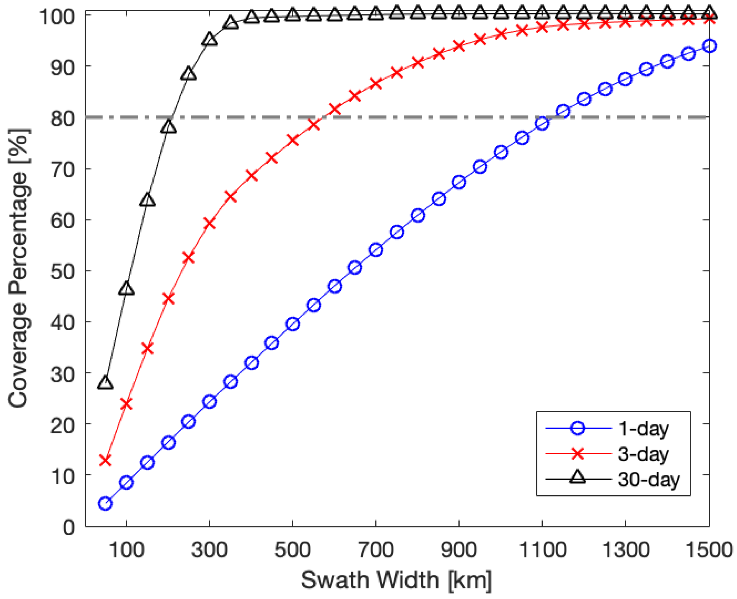 Remotesensing 14 00633 g006