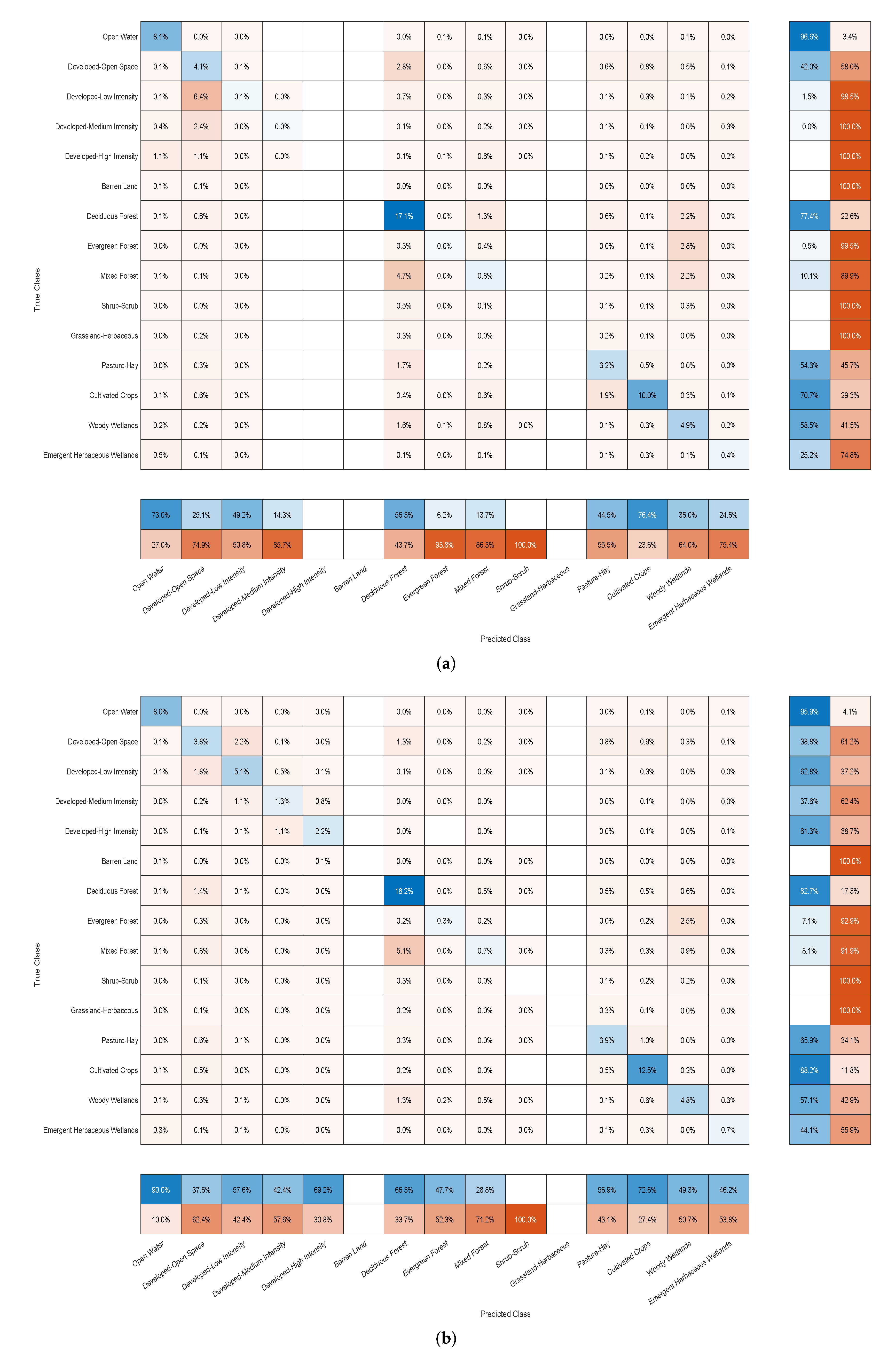 4D U-Nets for Multi-Temporal Remote Sensing Data Classification