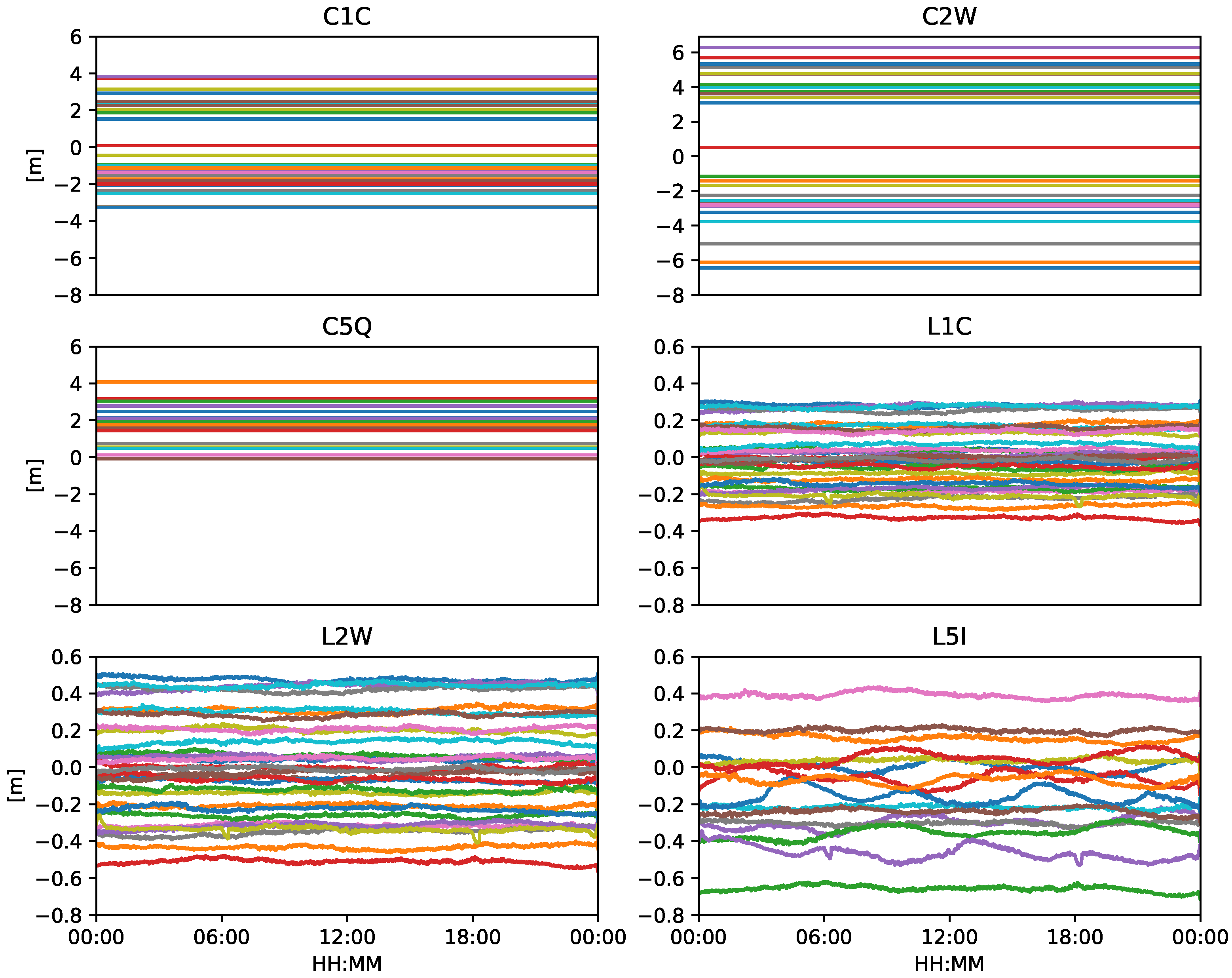 Remotesensing 14 00650 g005