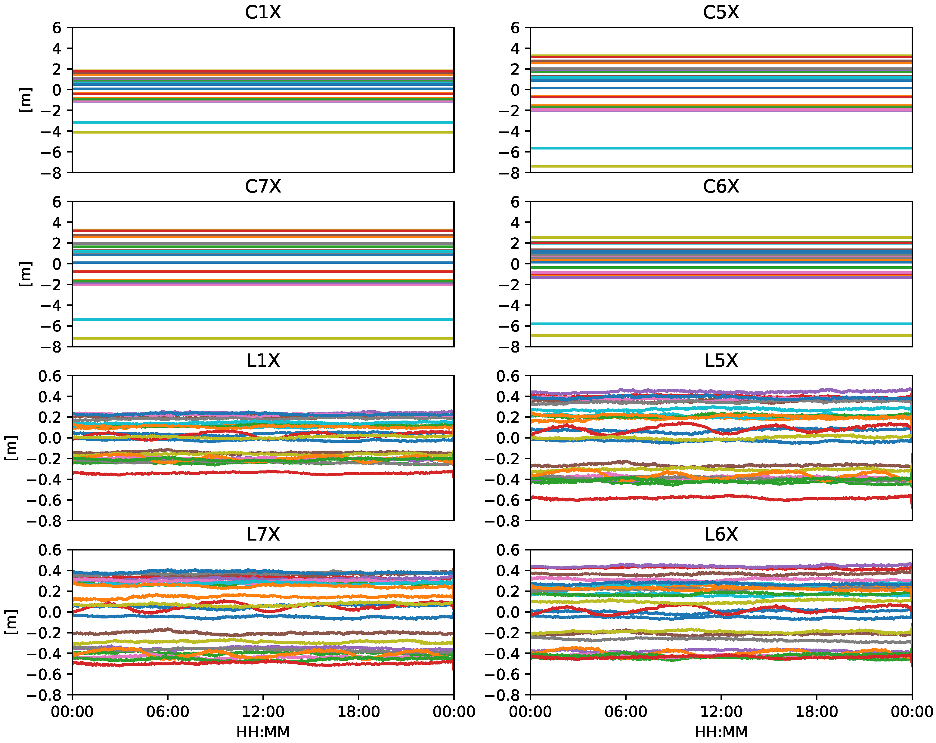 Remotesensing 14 00650 g006