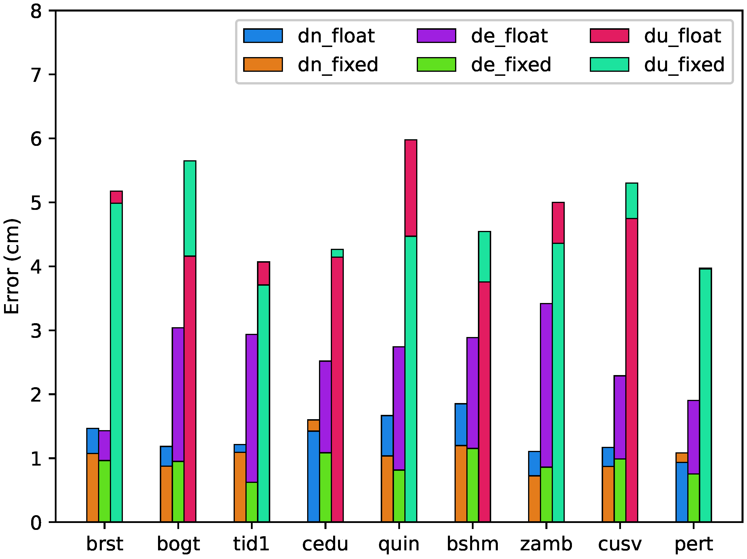 Remotesensing 14 00650 g008