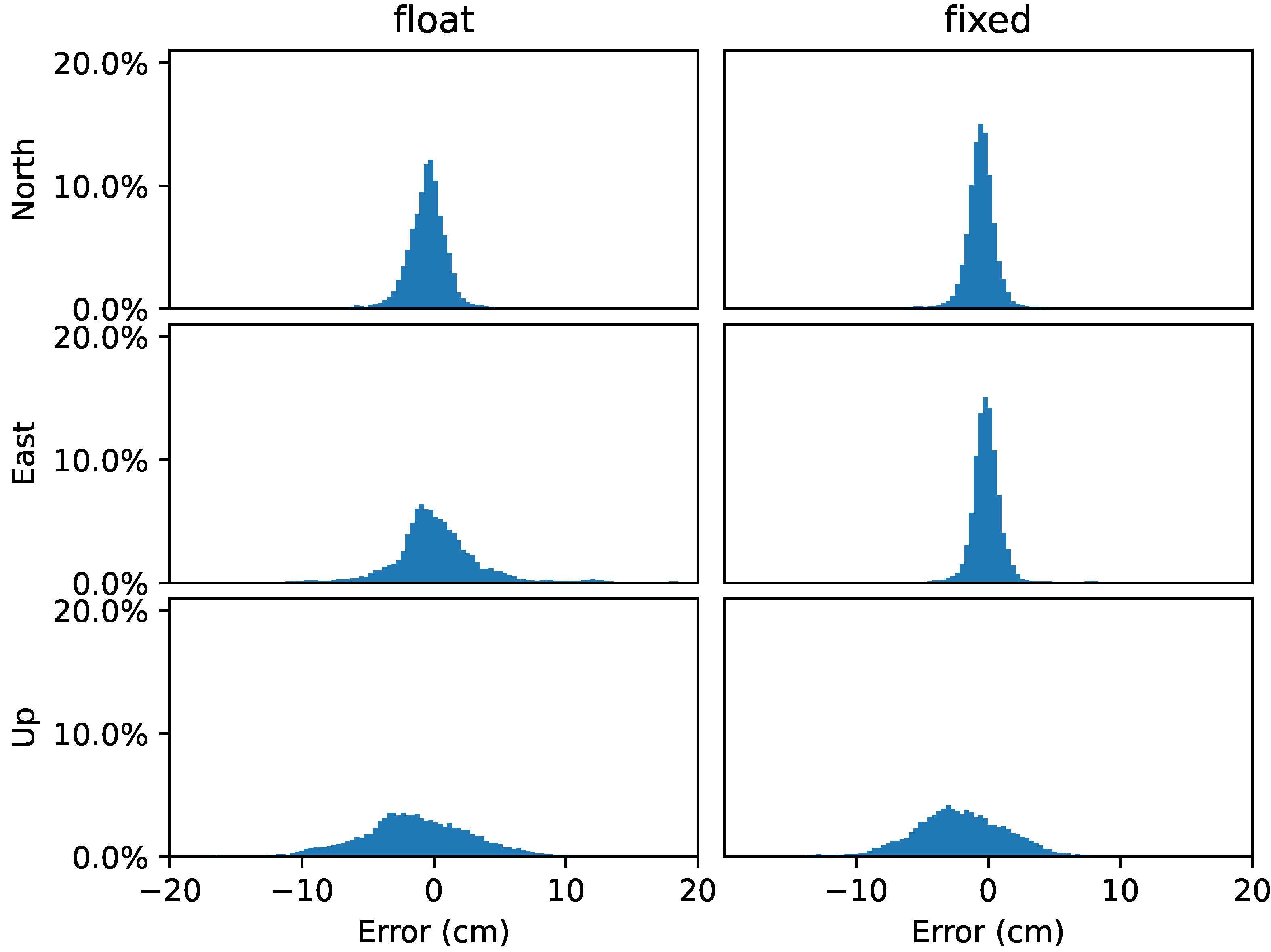 Remotesensing 14 00650 g010