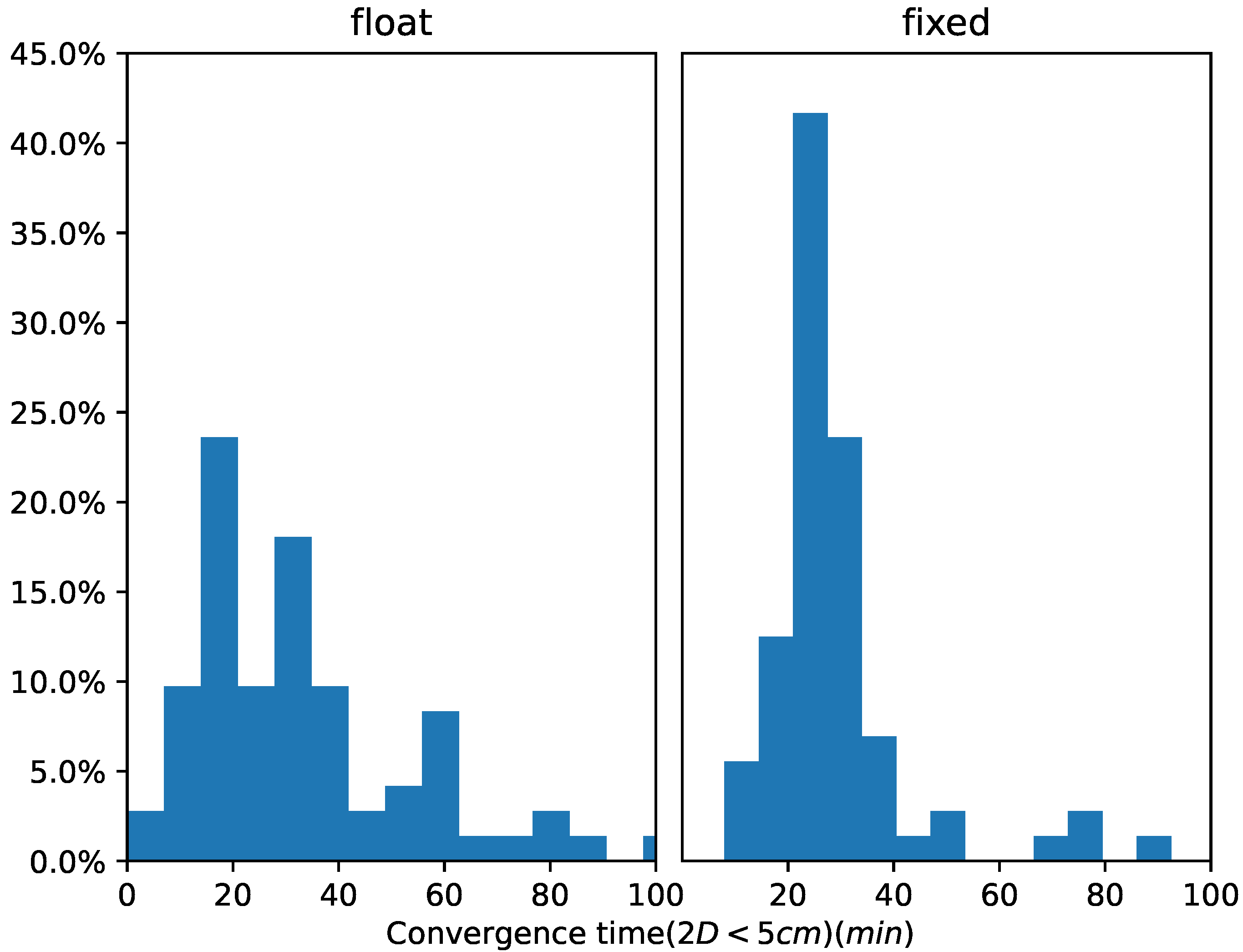 Remotesensing 14 00650 g011