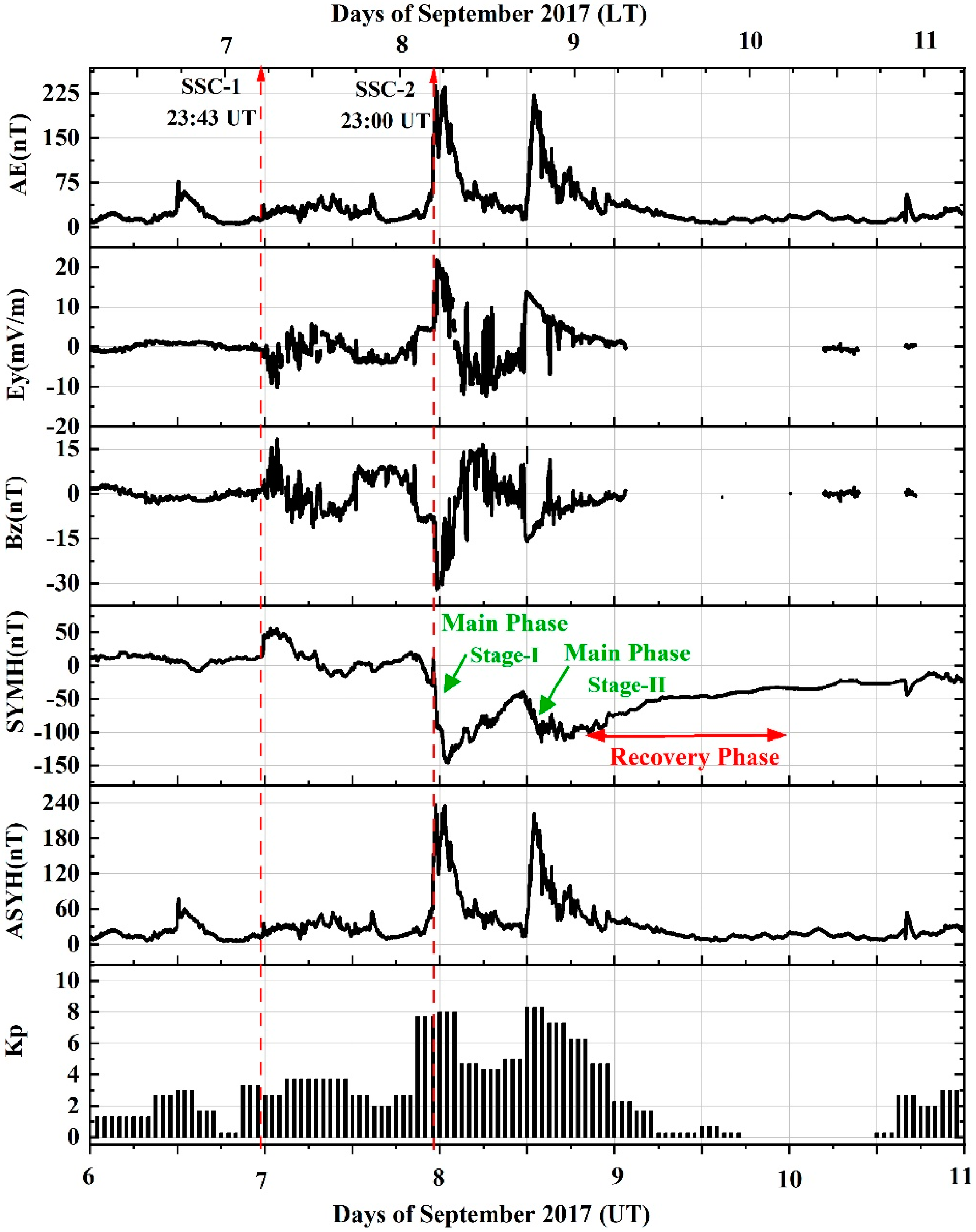 Remotesensing 14 00652 g002