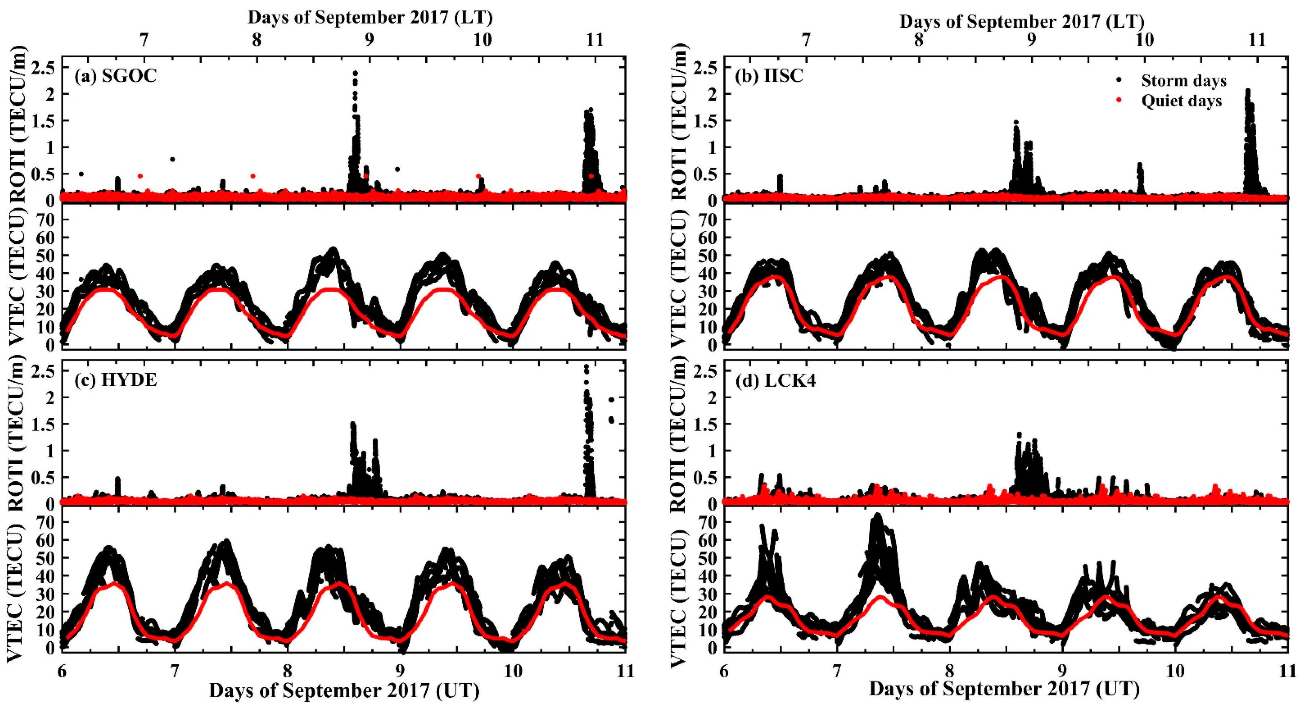 Remote Sensing Free Full Text Signatures Of Equatorial Plasma Bubbles And Ionospheric 3070