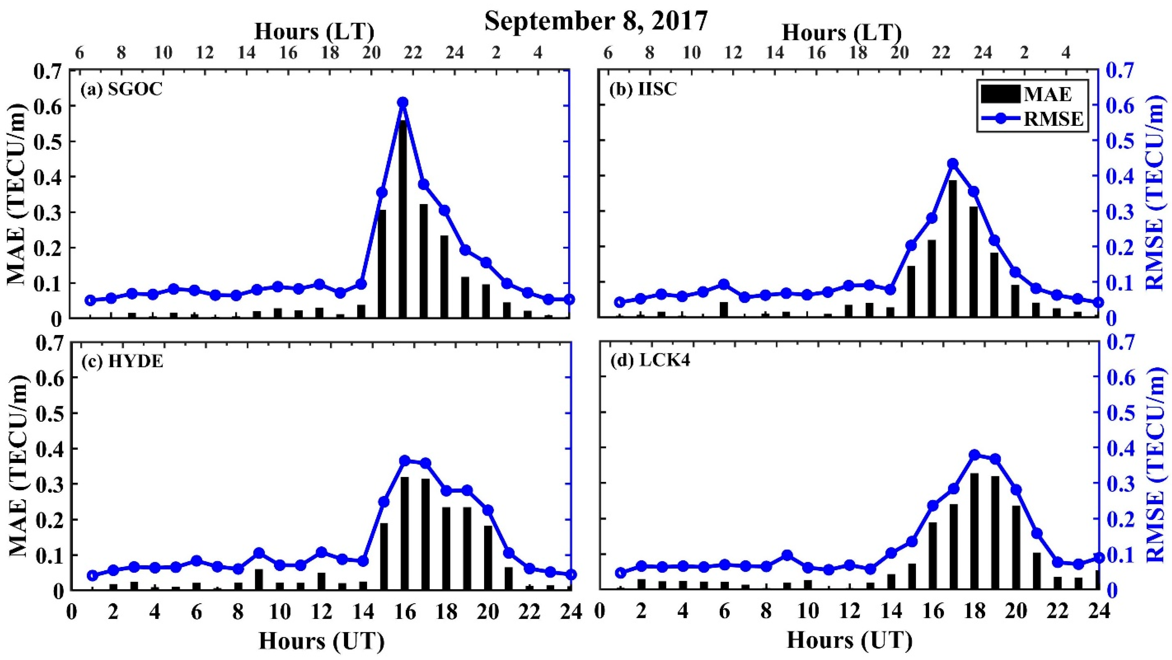 Remotesensing 14 00652 g007