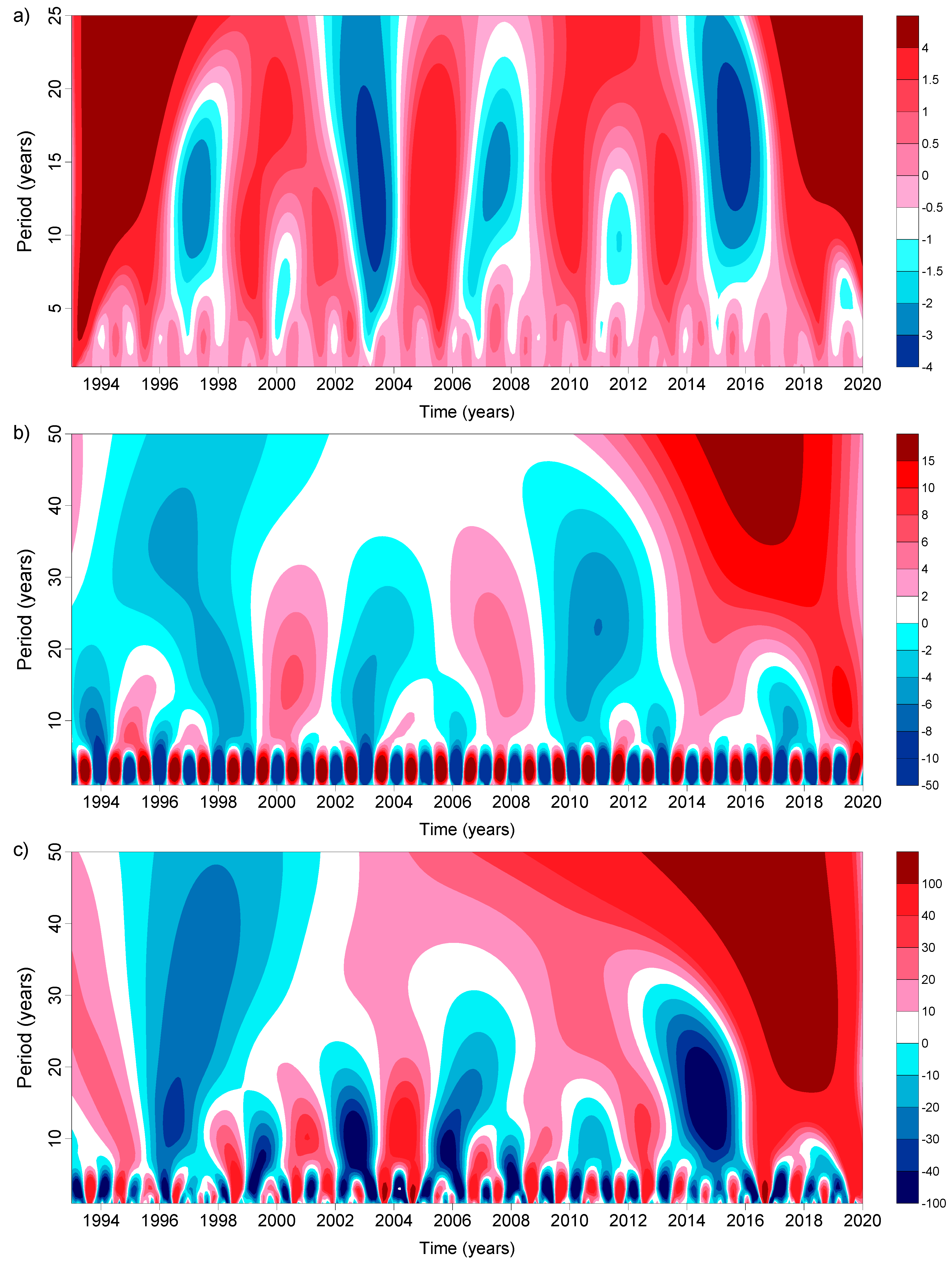 Remotesensing 14 00659 g010 Remotesensing 14 00659 g010