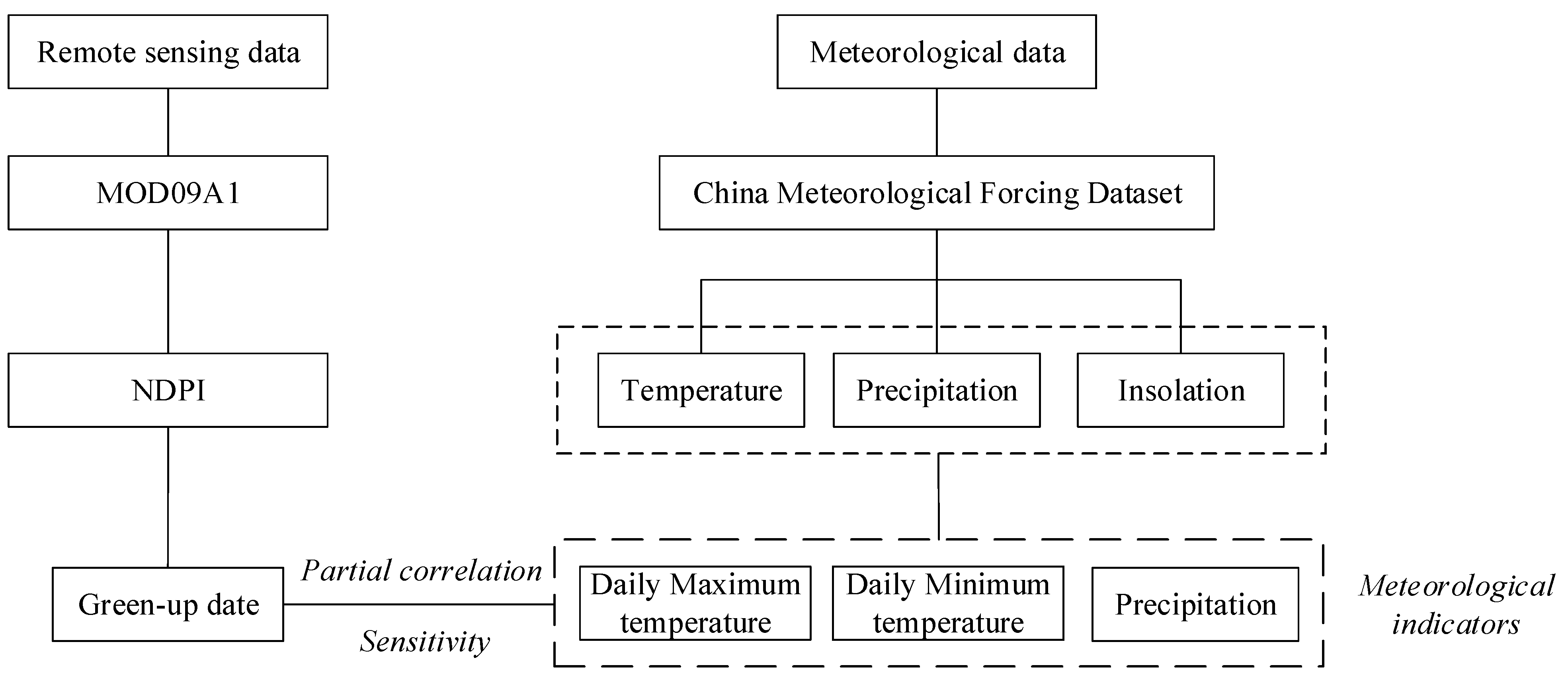 Remotesensing 14 00670 g002