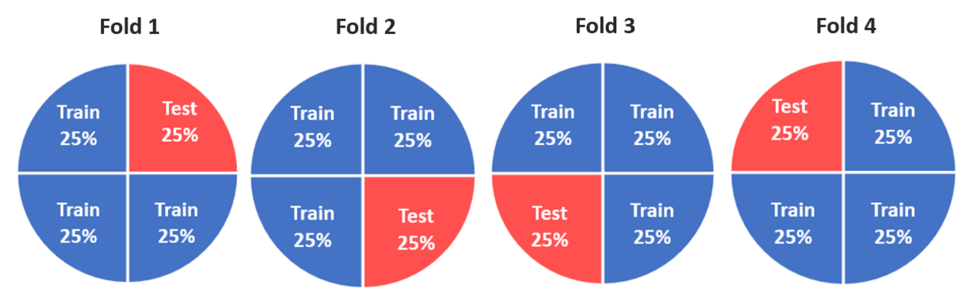 Remotesensing 14 00672 g007