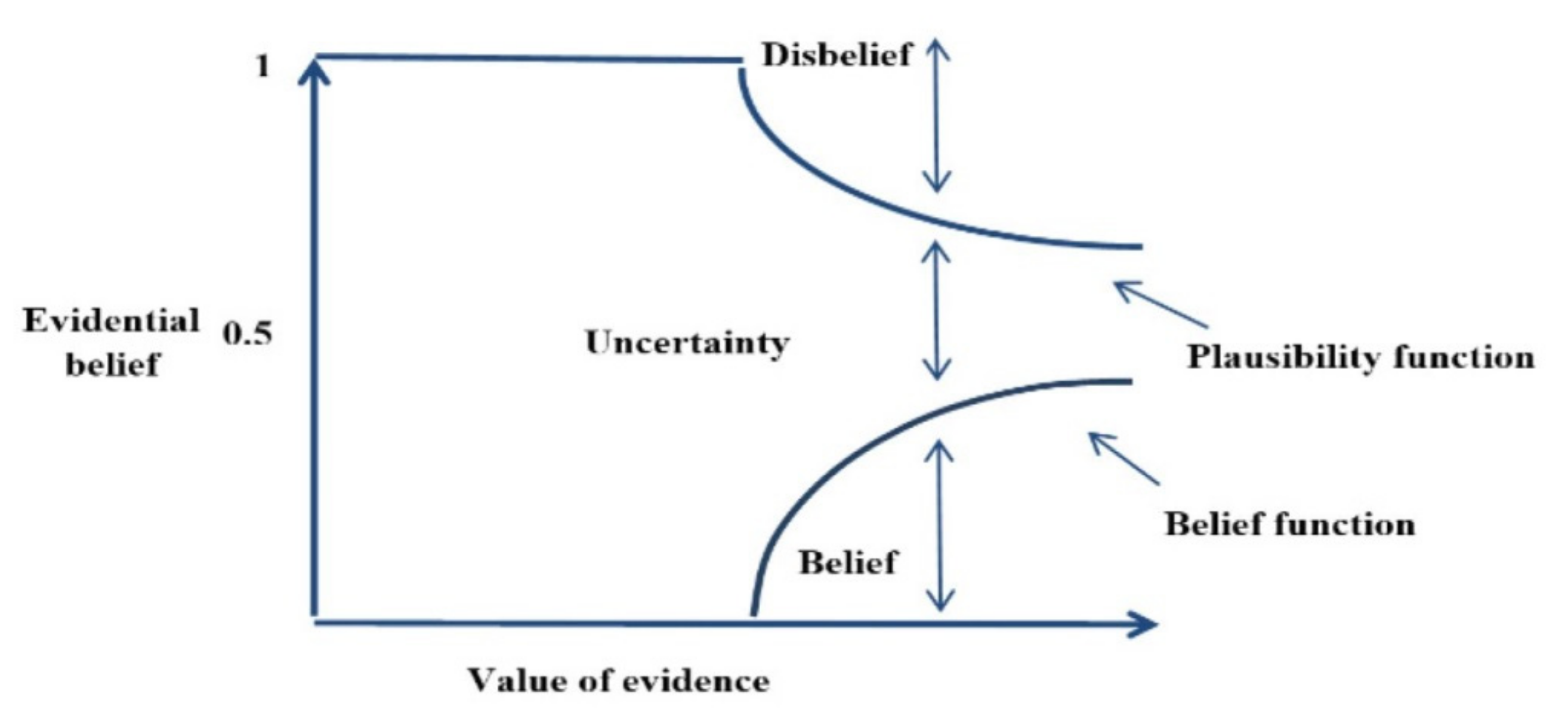 Remotesensing 14 00672 g008