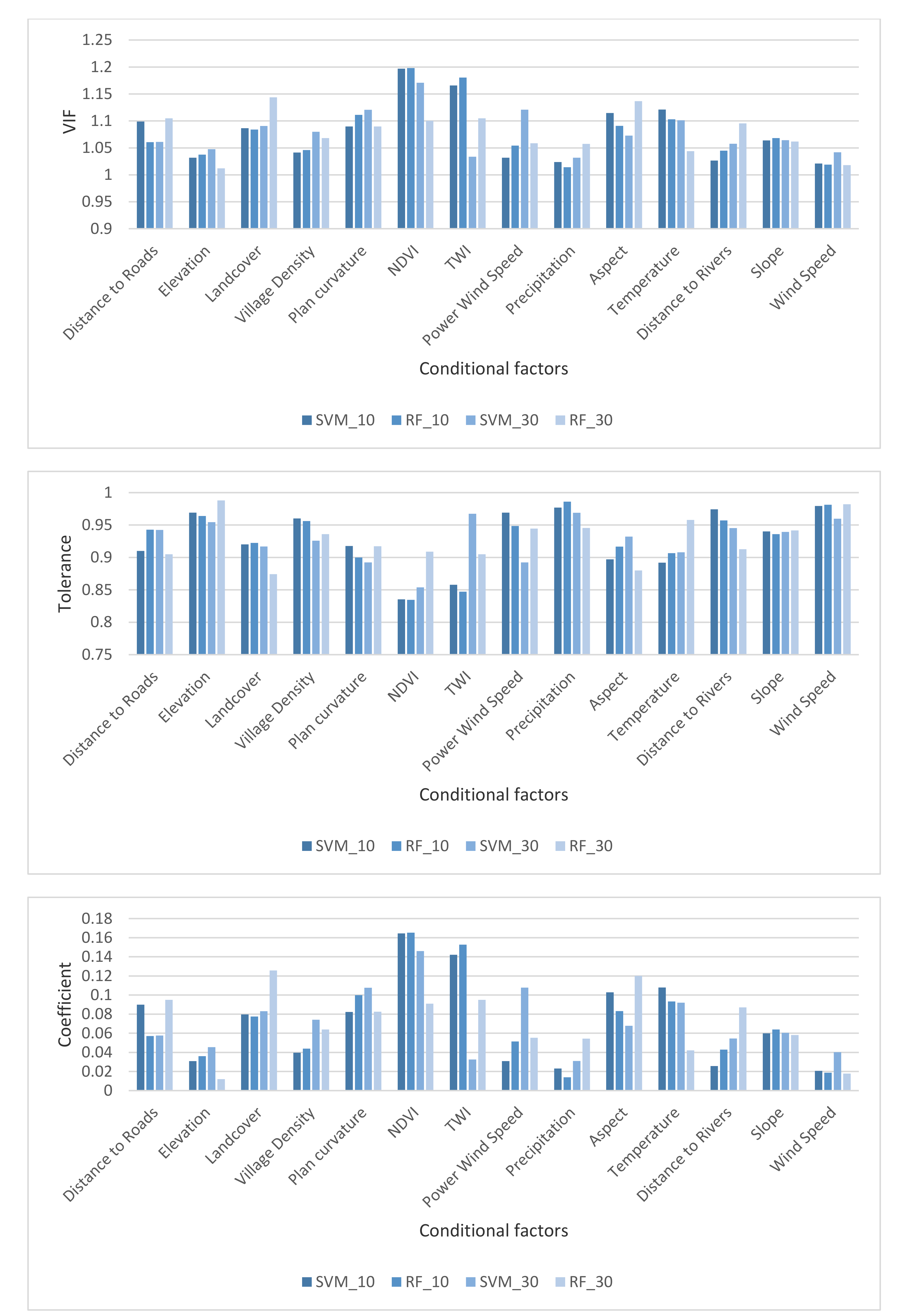 Remotesensing 14 00672 g009