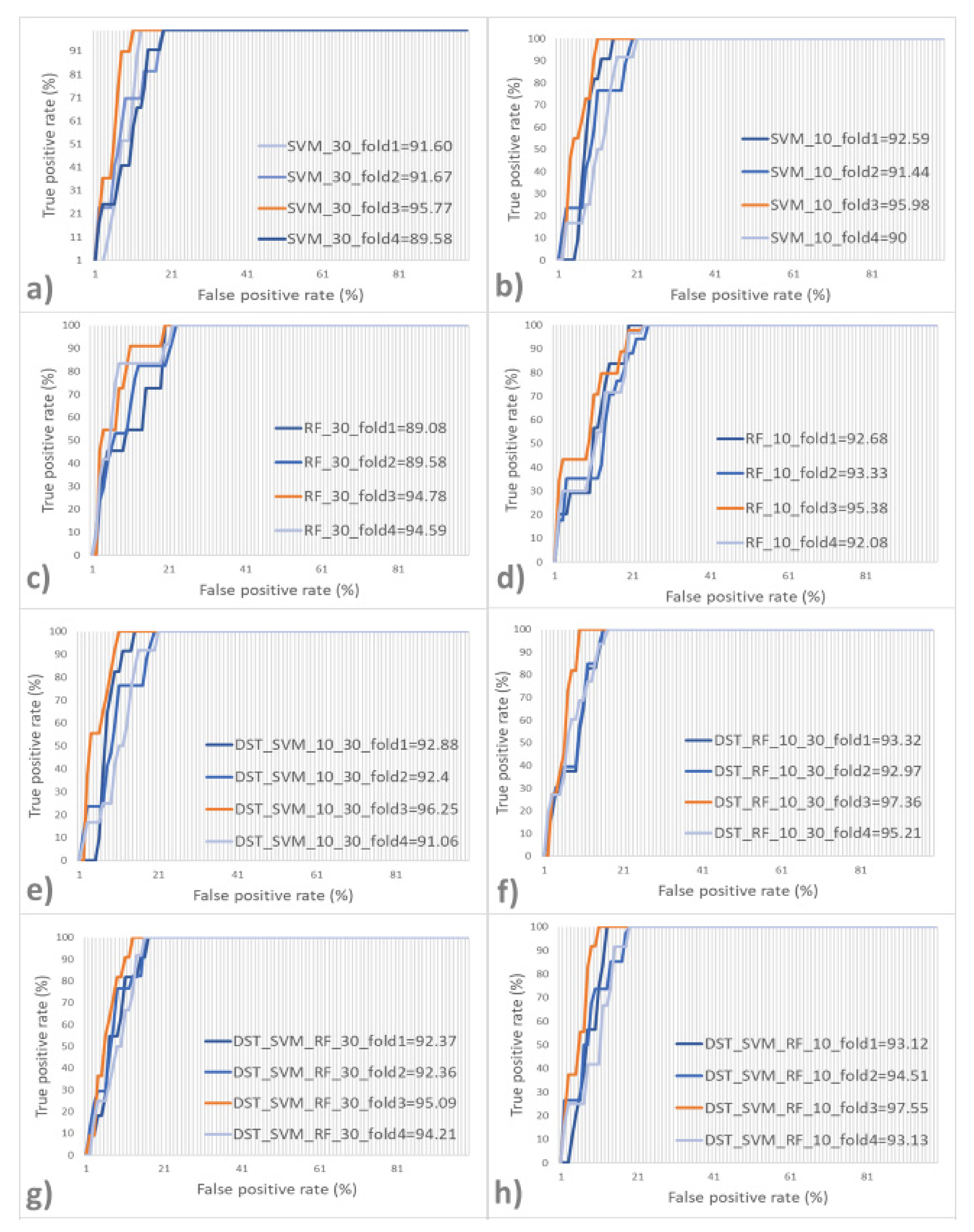 Remotesensing 14 00672 g012