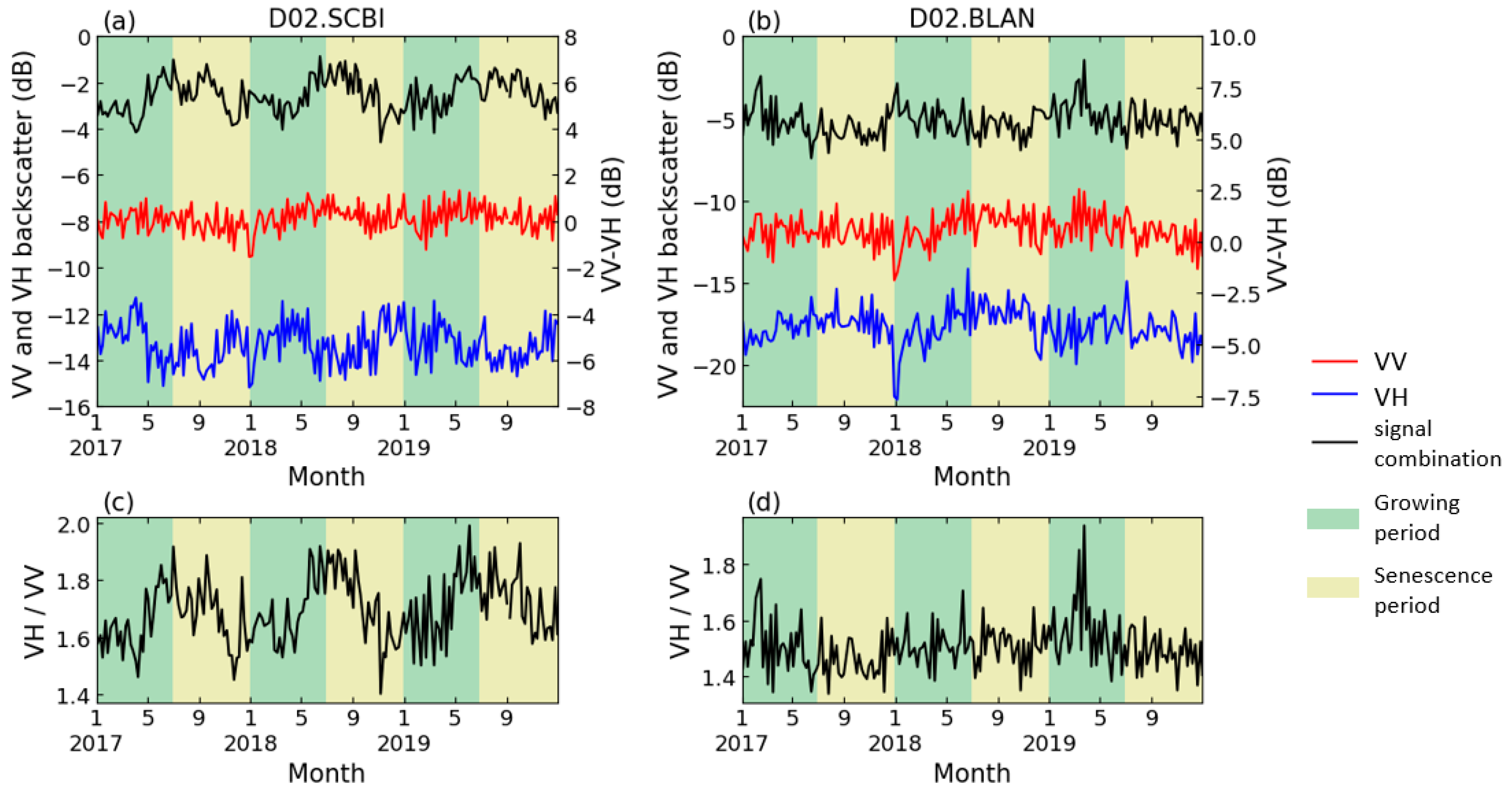 Remotesensing 14 00674 g004