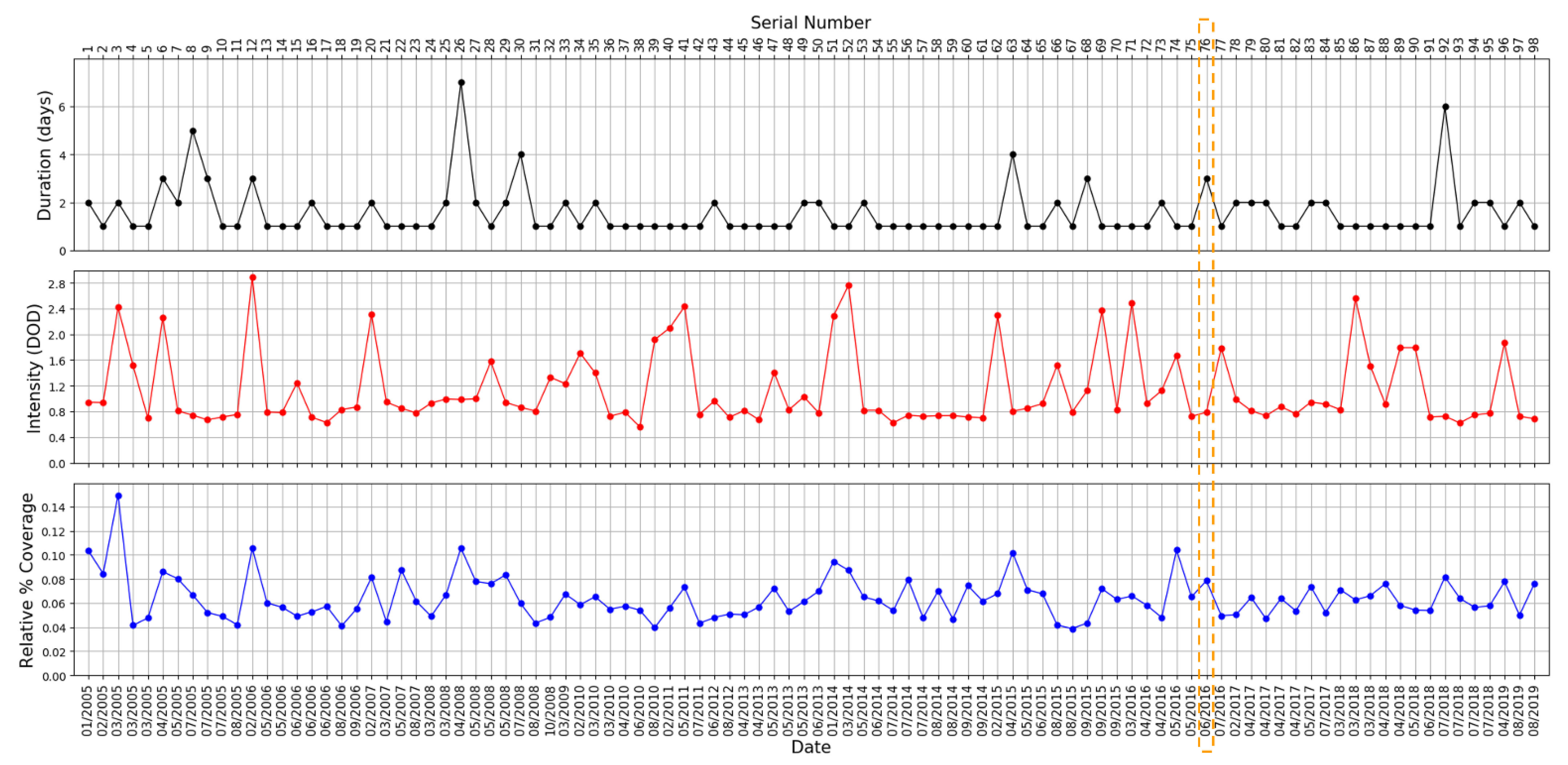 Remotesensing 14 00679 g002