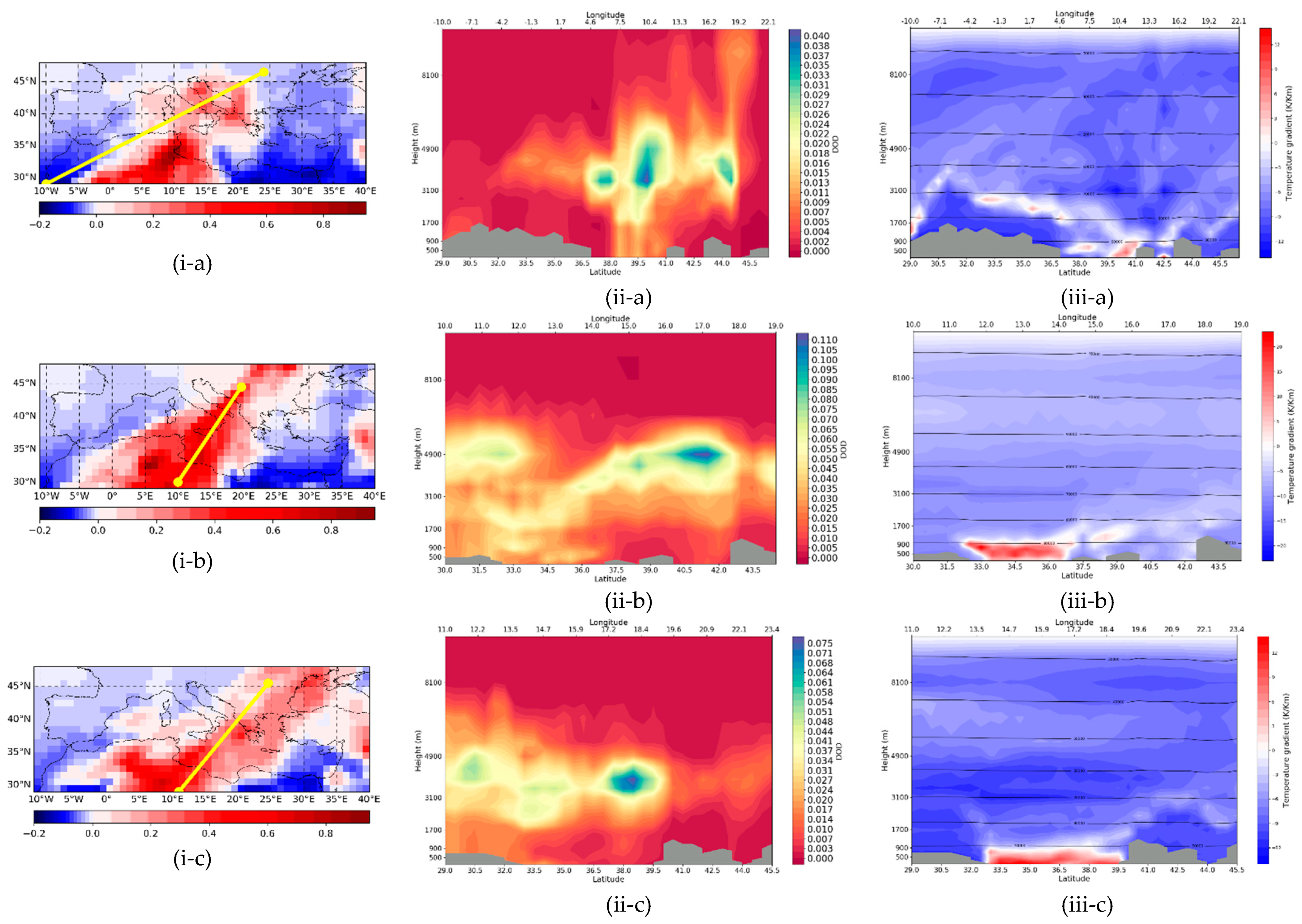Remotesensing 14 00679 g007