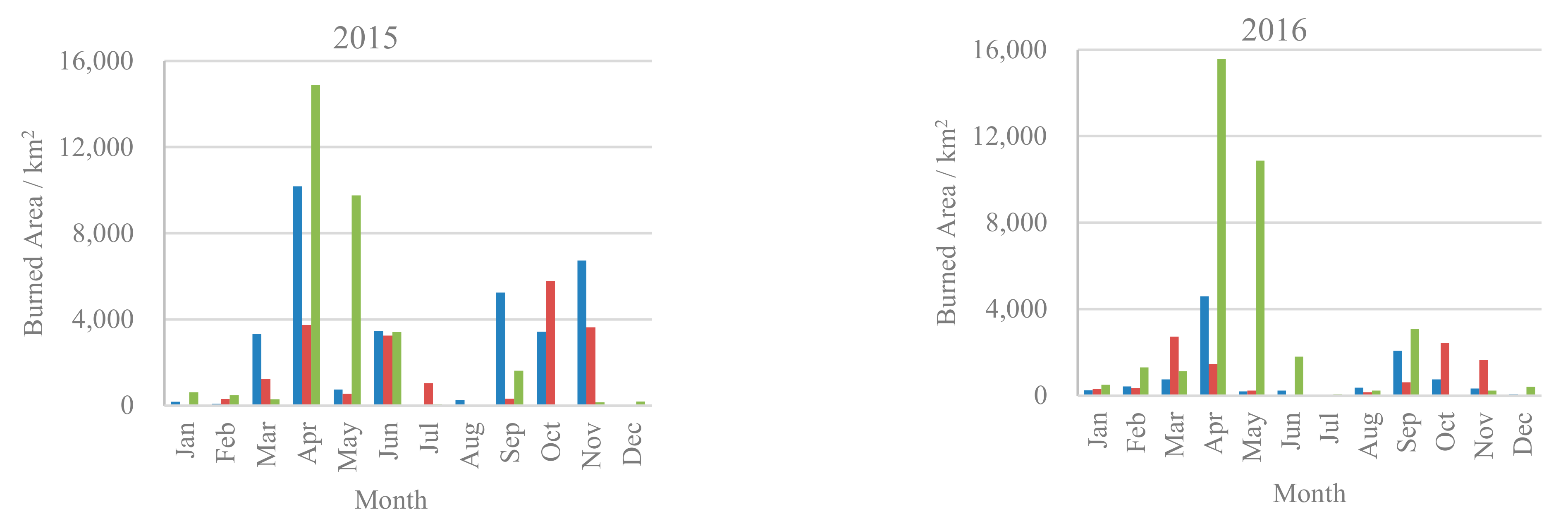 Remotesensing 14 00693 g003a
