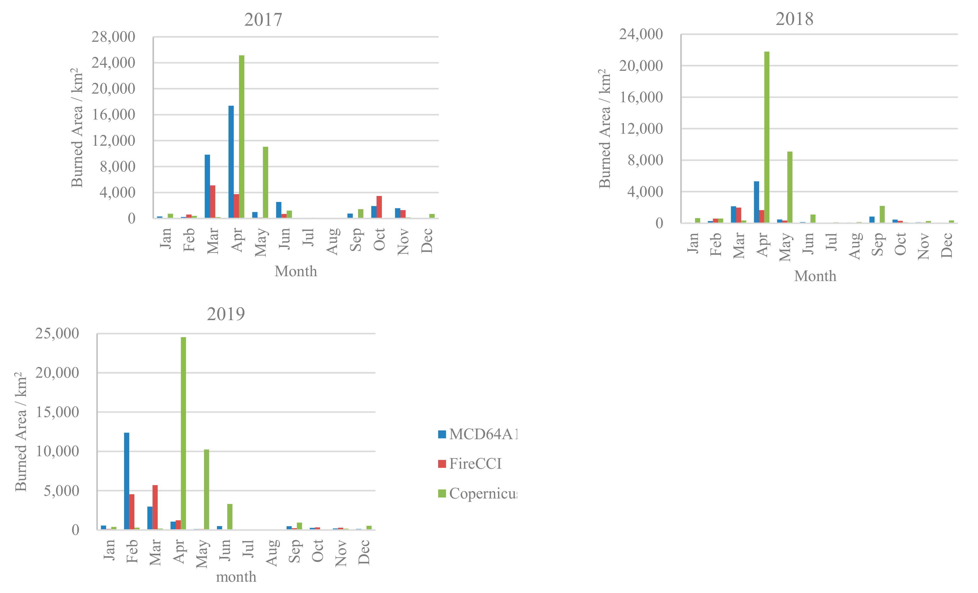 Remotesensing 14 00693 g003b