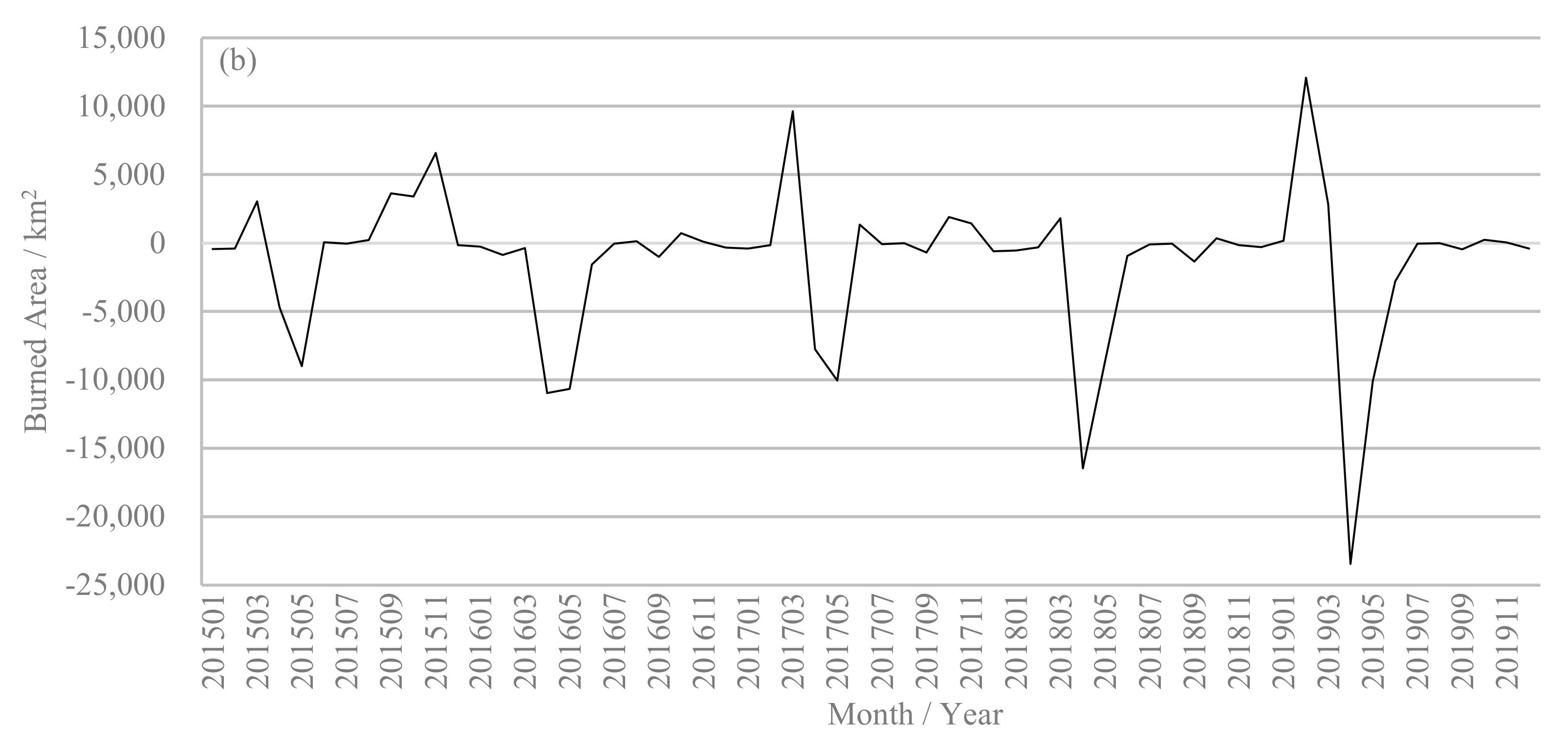 Remotesensing 14 00693 g005b