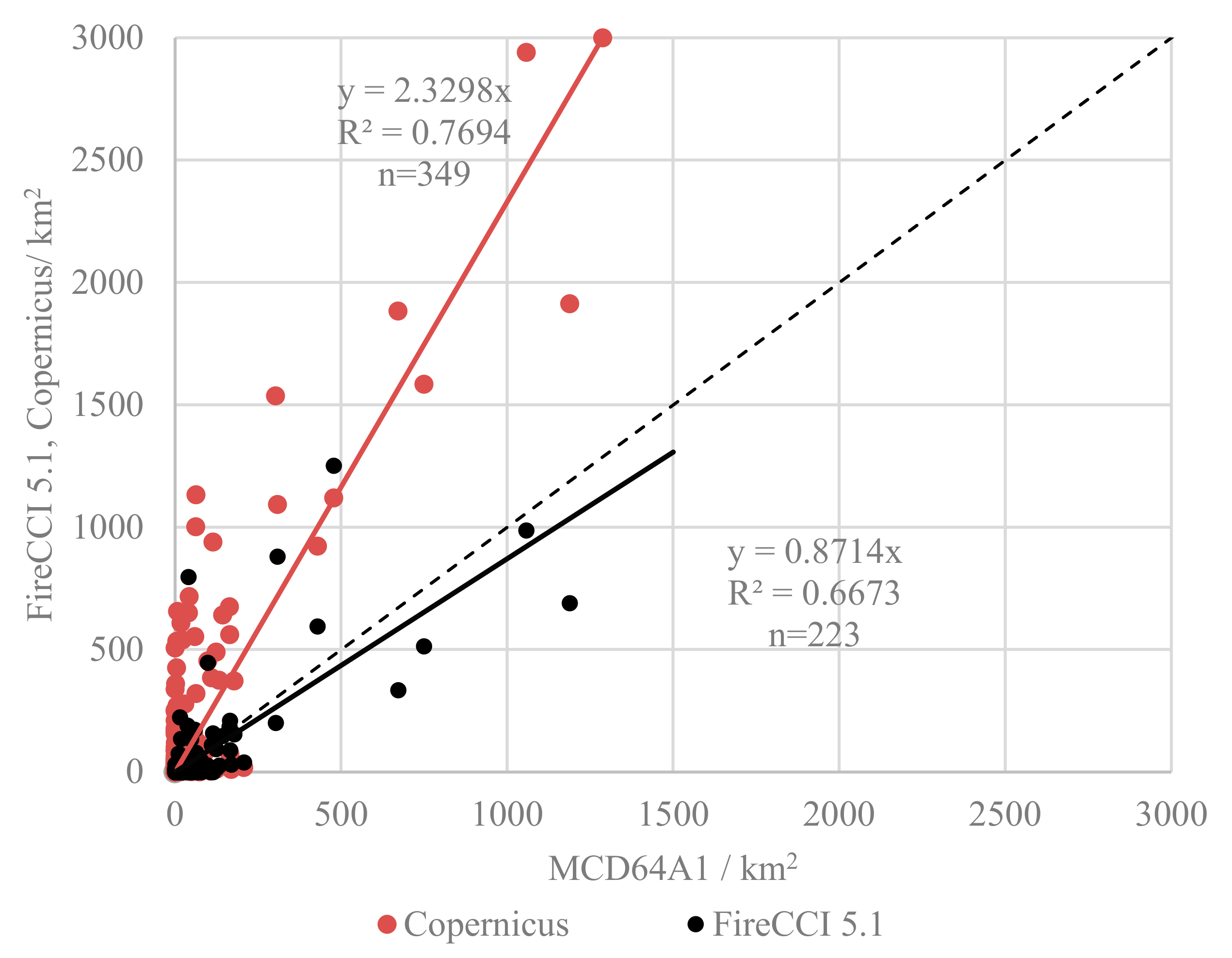 Remotesensing 14 00693 g007