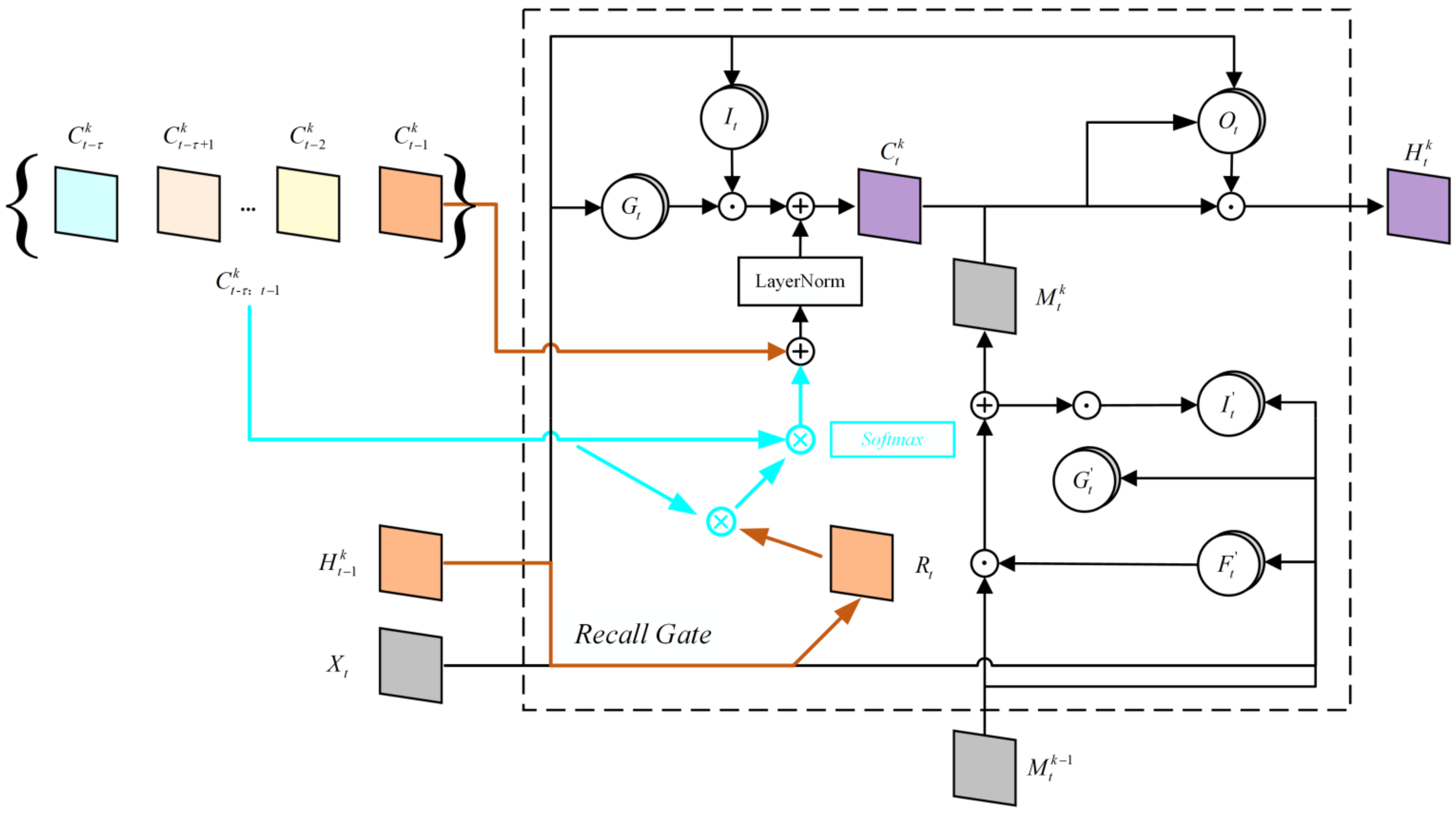 Remotesensing 14 00696 g003
