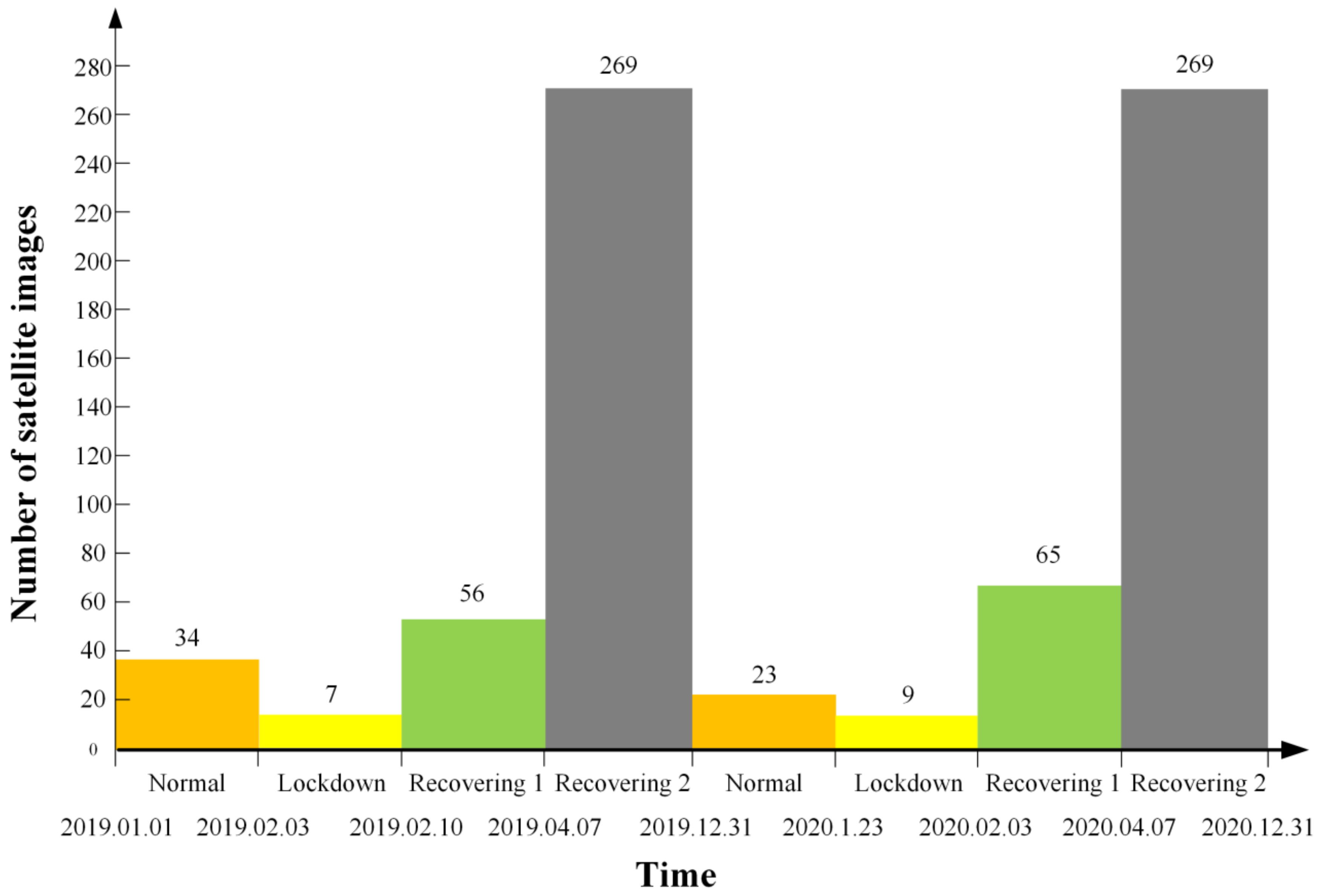 Remotesensing 14 00696 g005