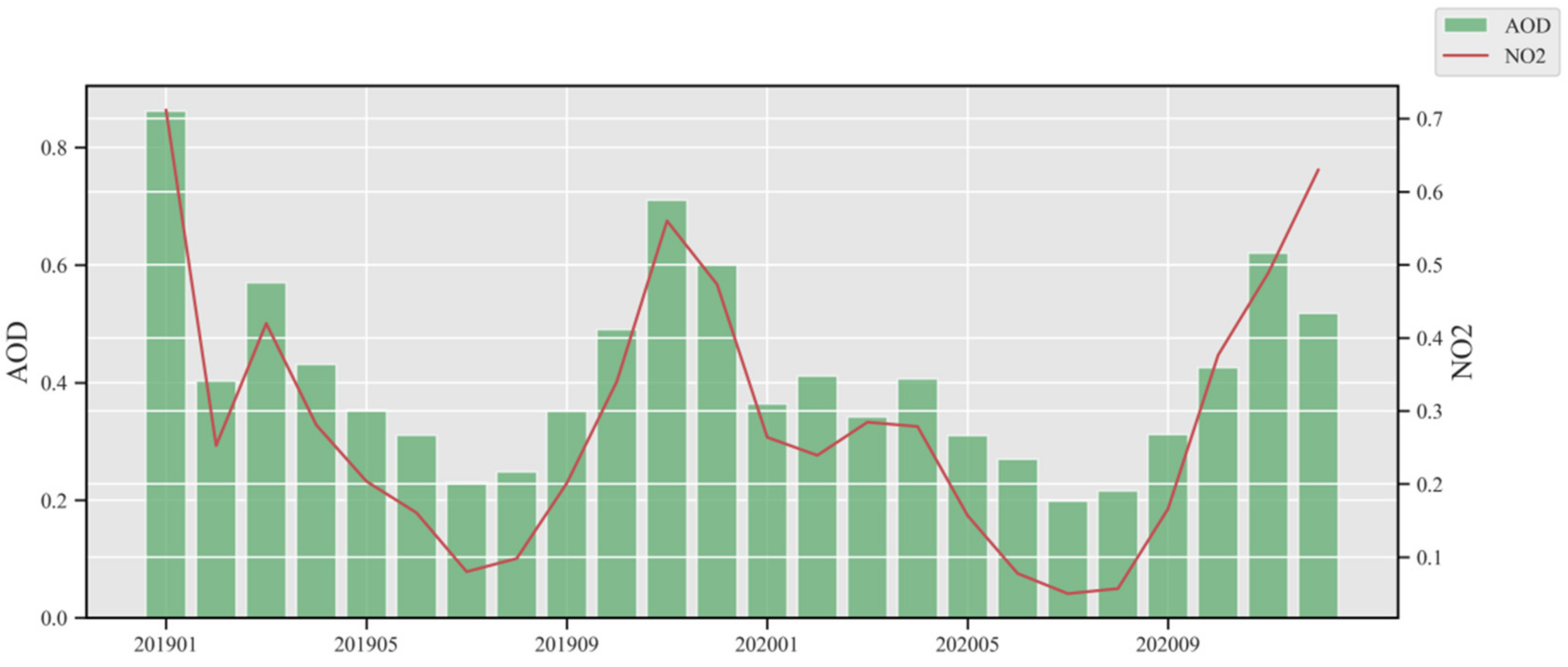 Remotesensing 14 00696 g010
