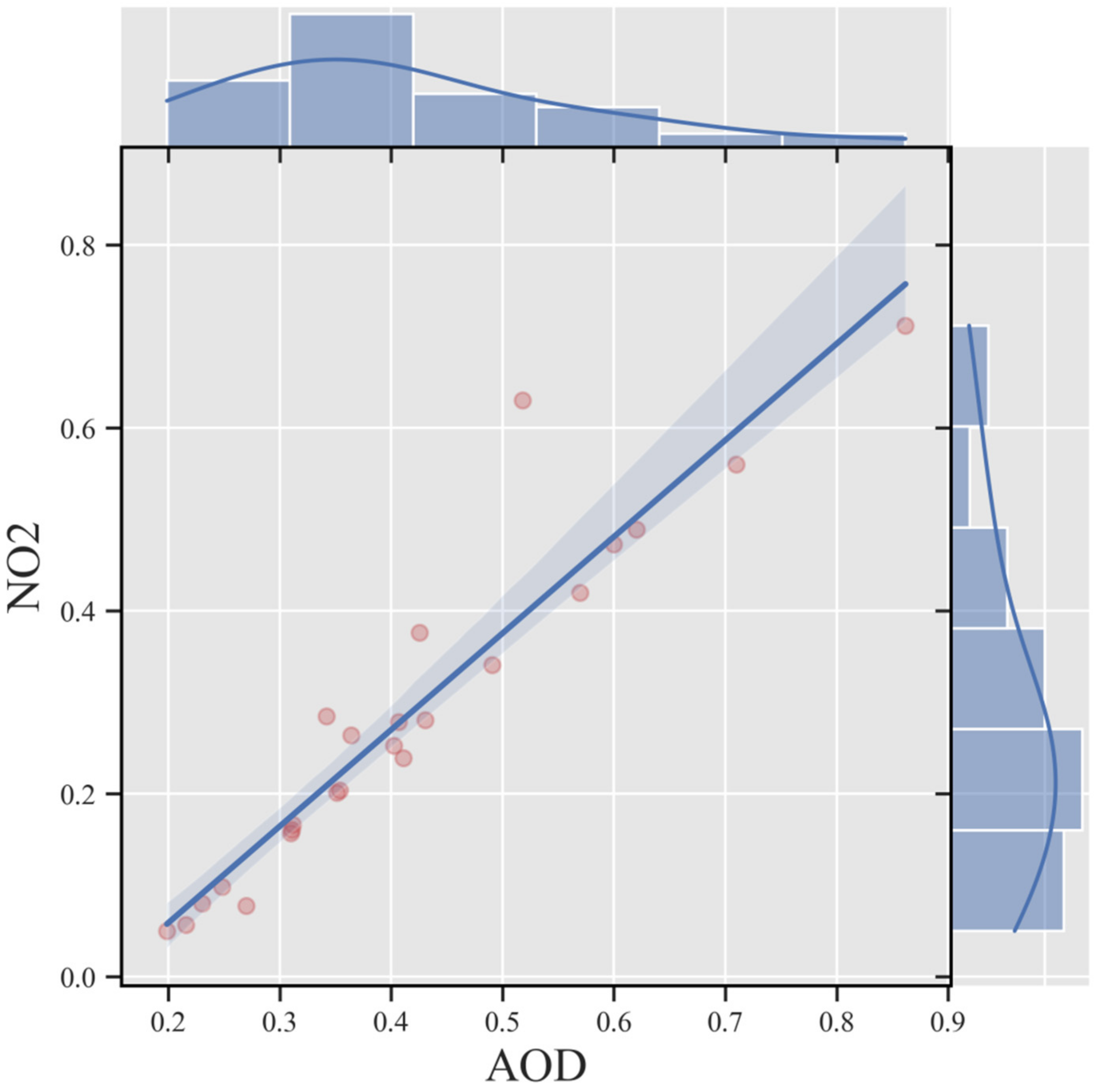 Remotesensing 14 00696 g011