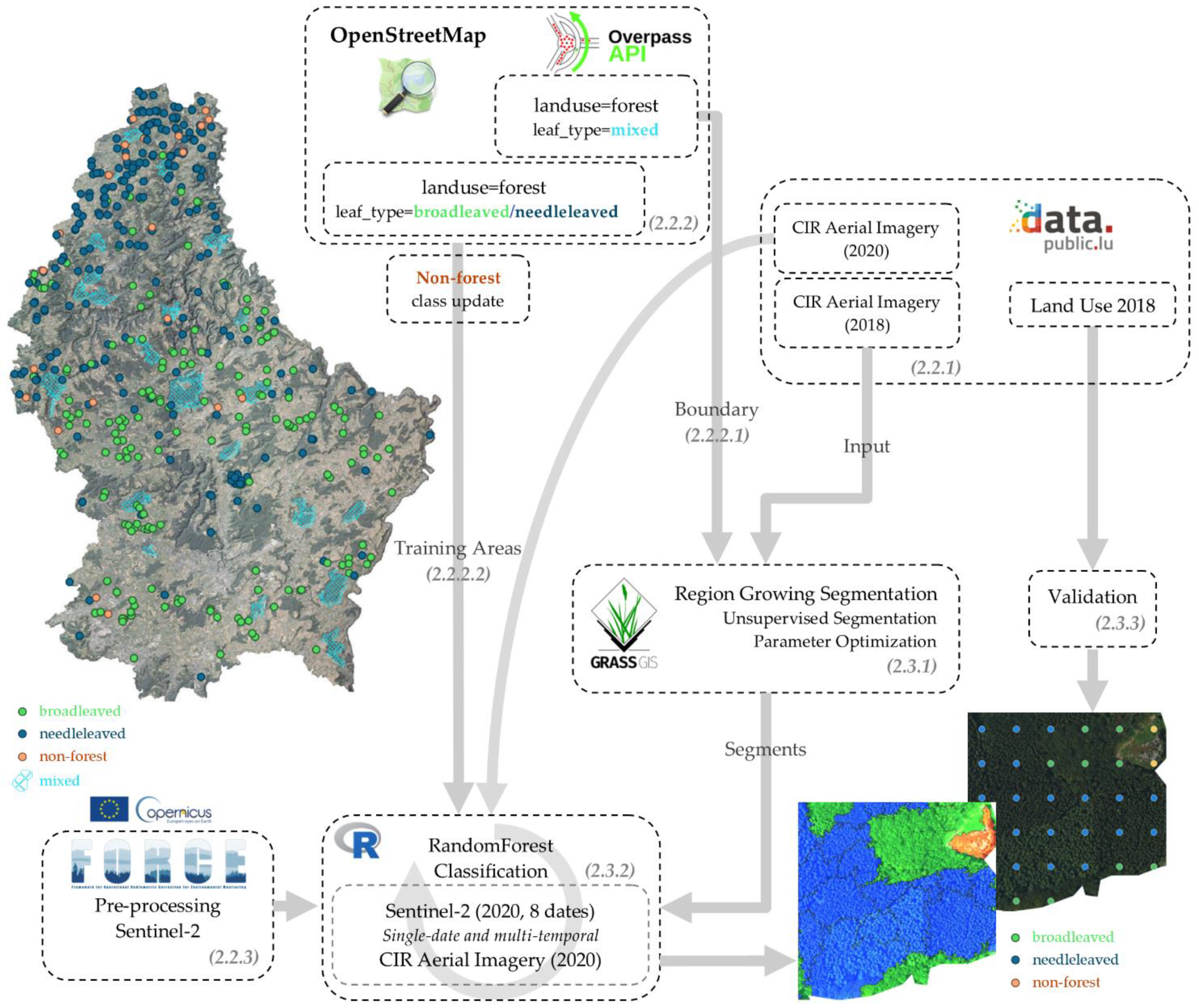 Remotesensing 14 00727 g003