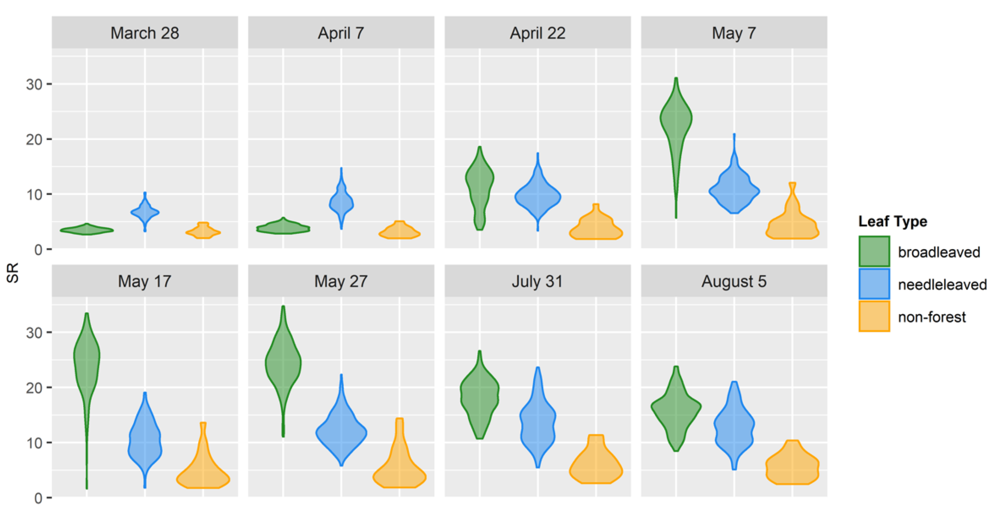 Remotesensing 14 00727 g008