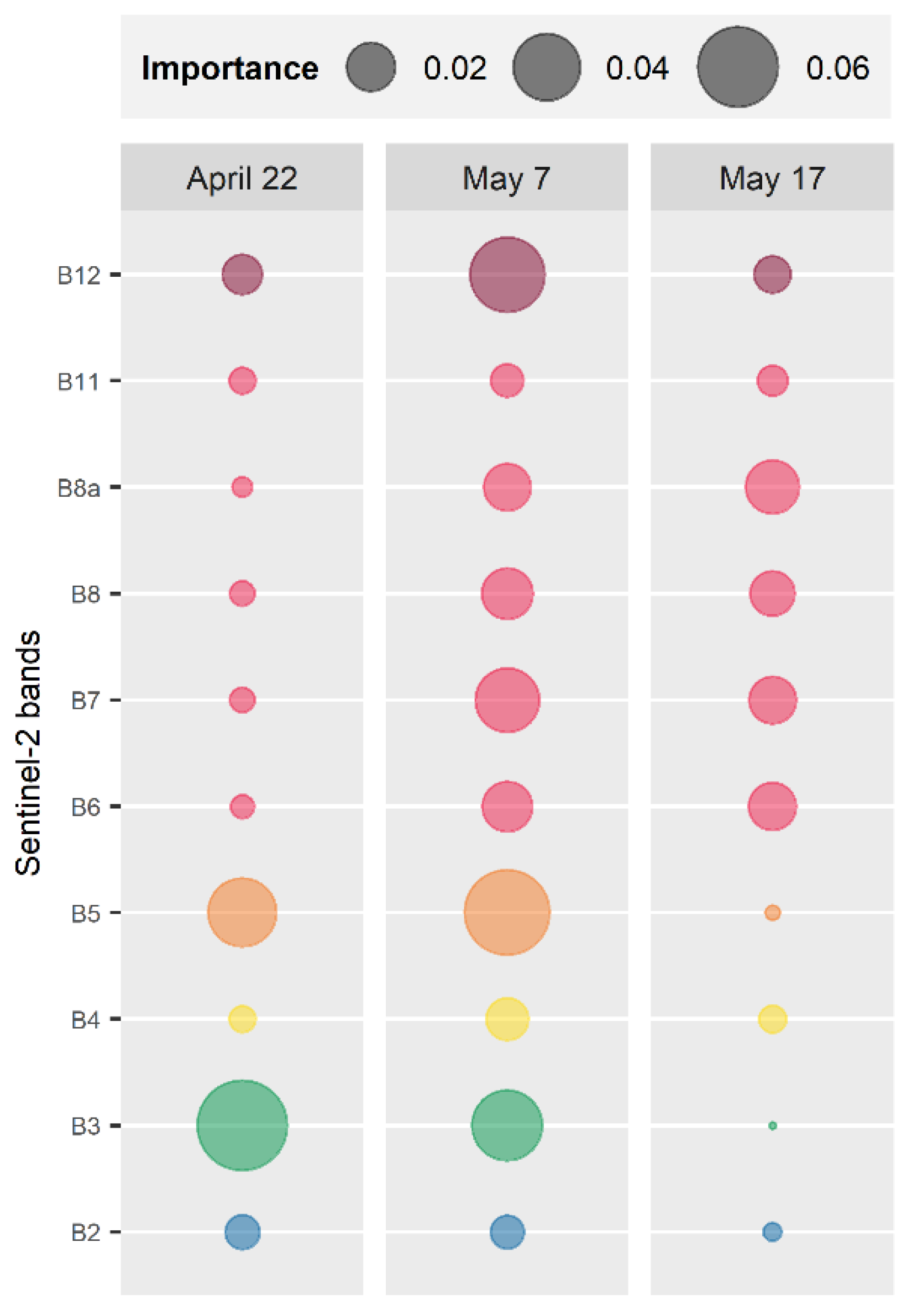 Remotesensing 14 00727 g0a1
