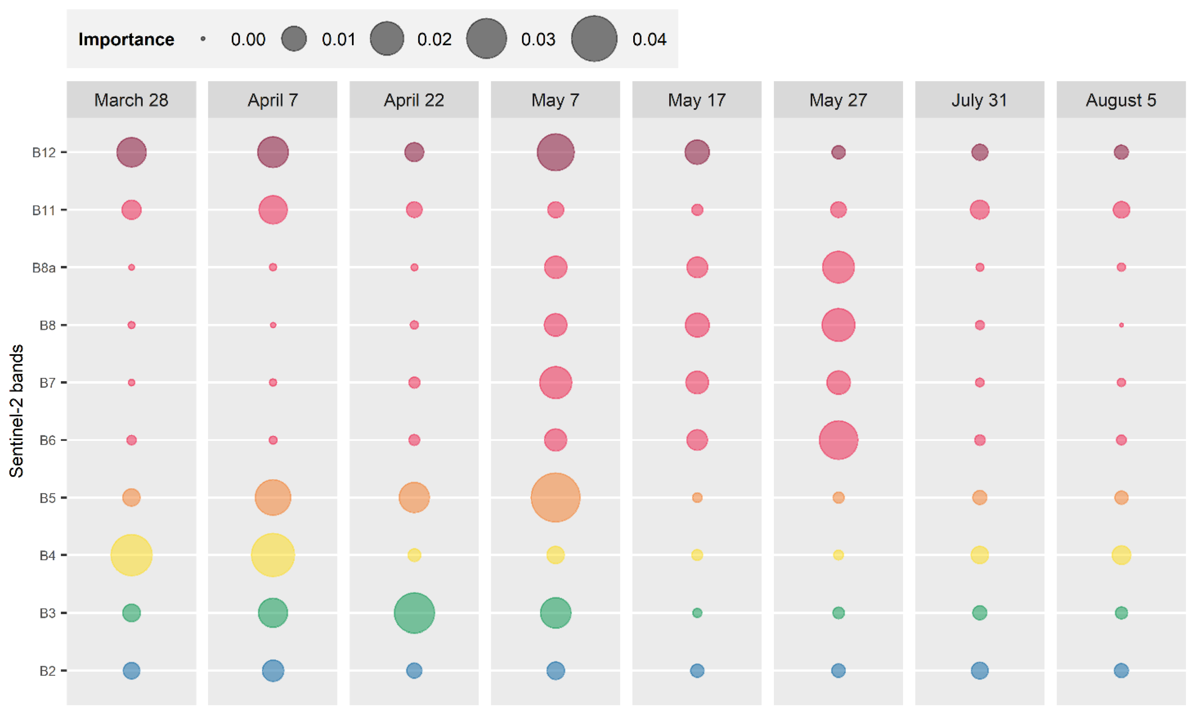 Remotesensing 14 00727 g0a2
