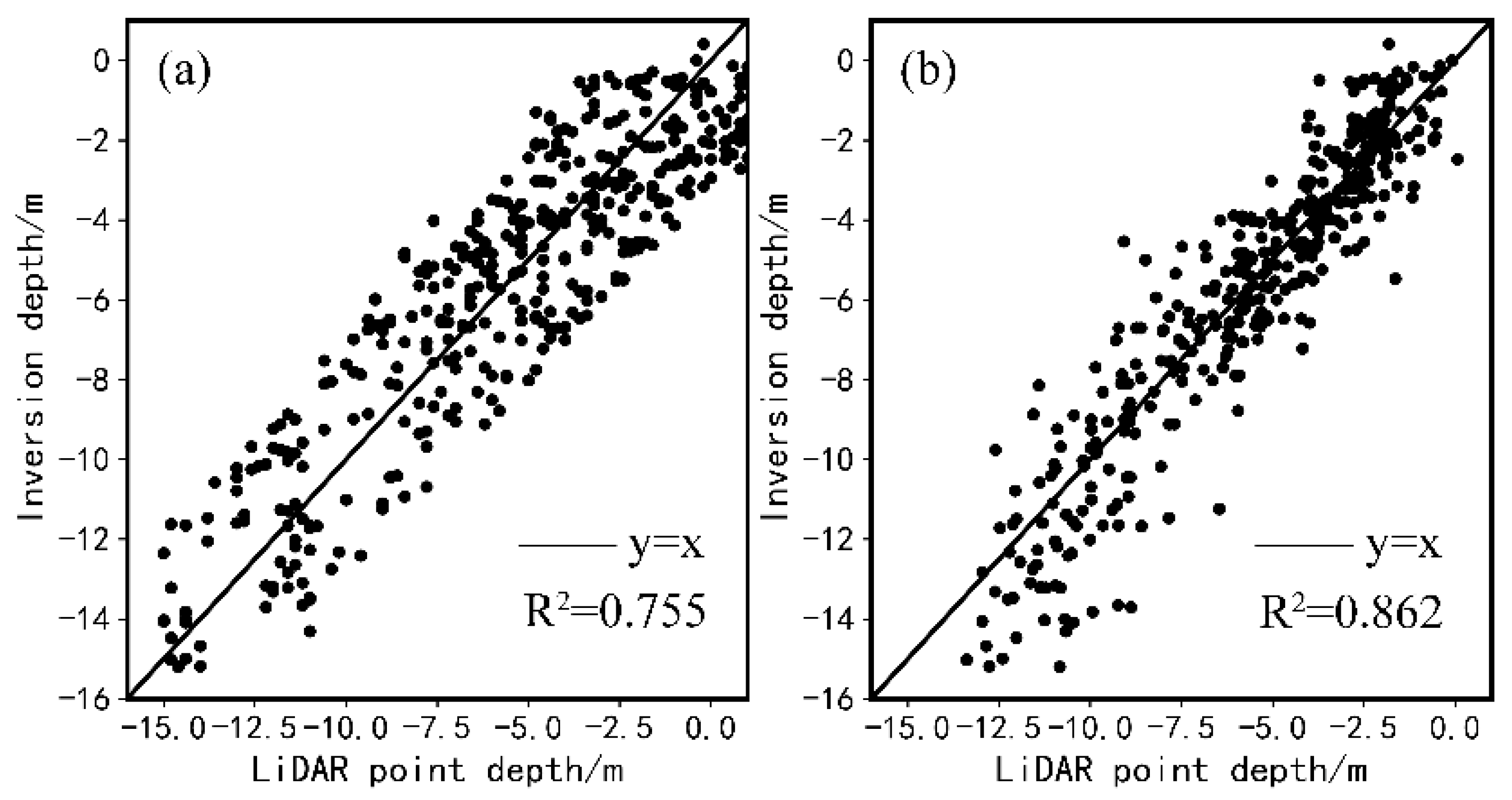 Remotesensing 14 00760 g004