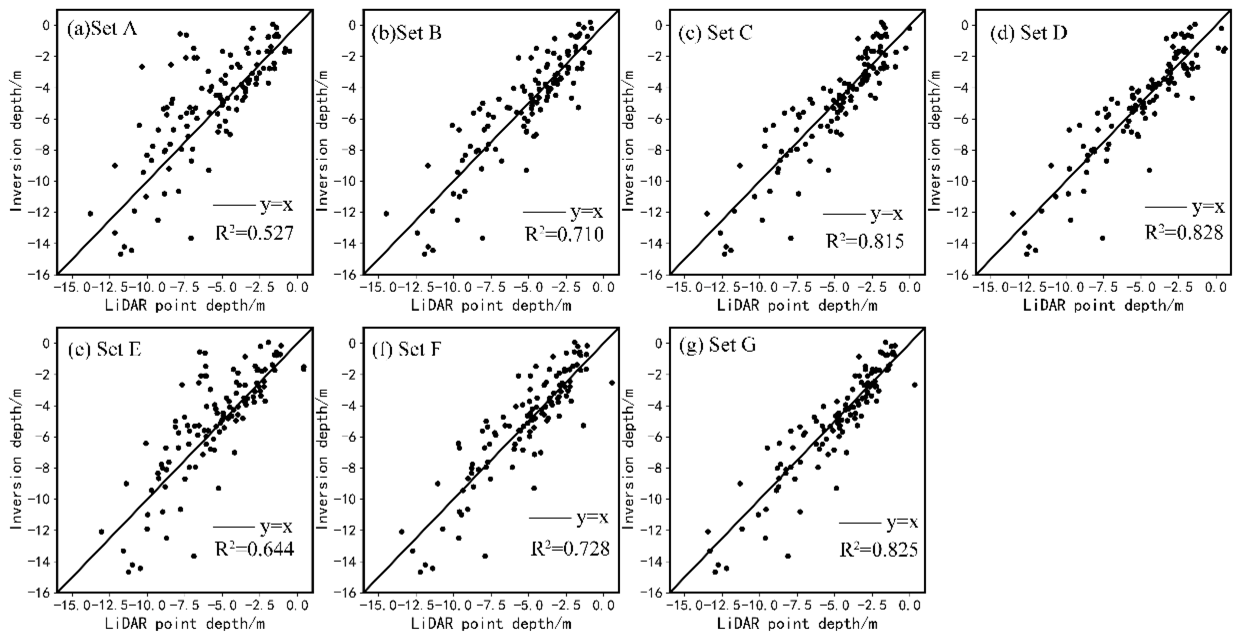 Remotesensing 14 00760 g006