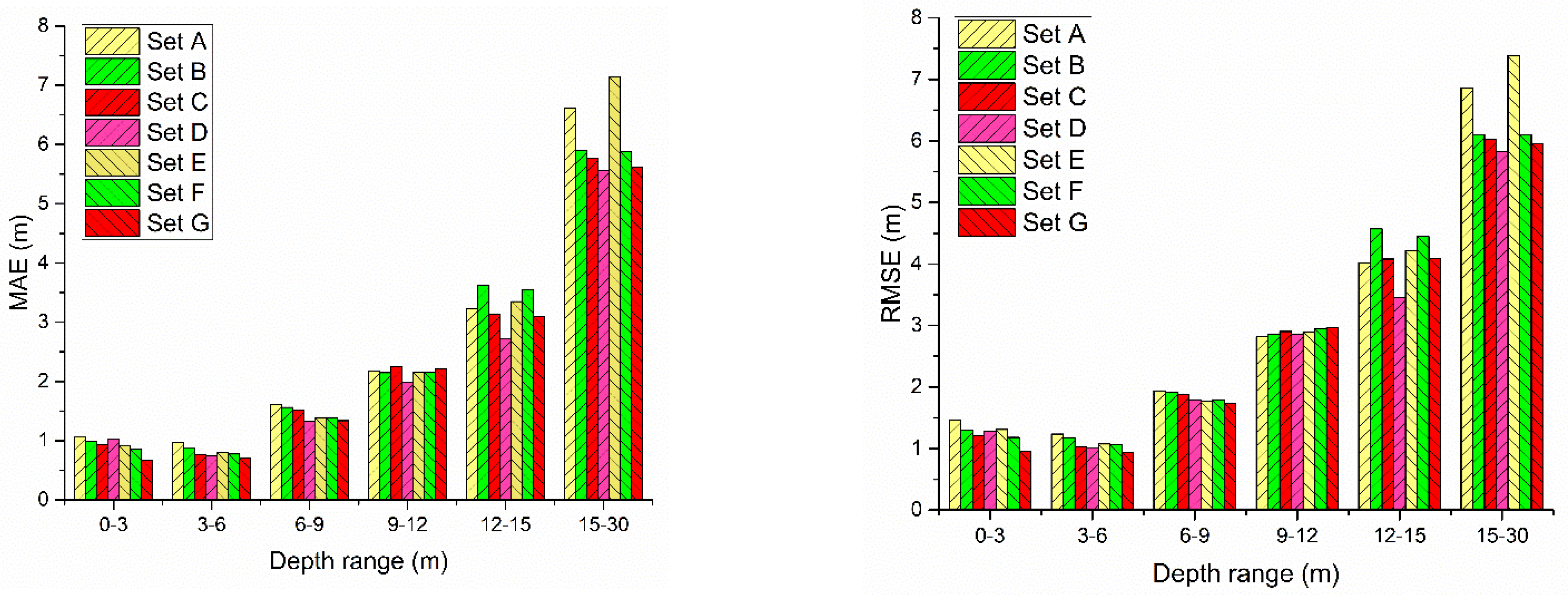 Remotesensing 14 00760 g008