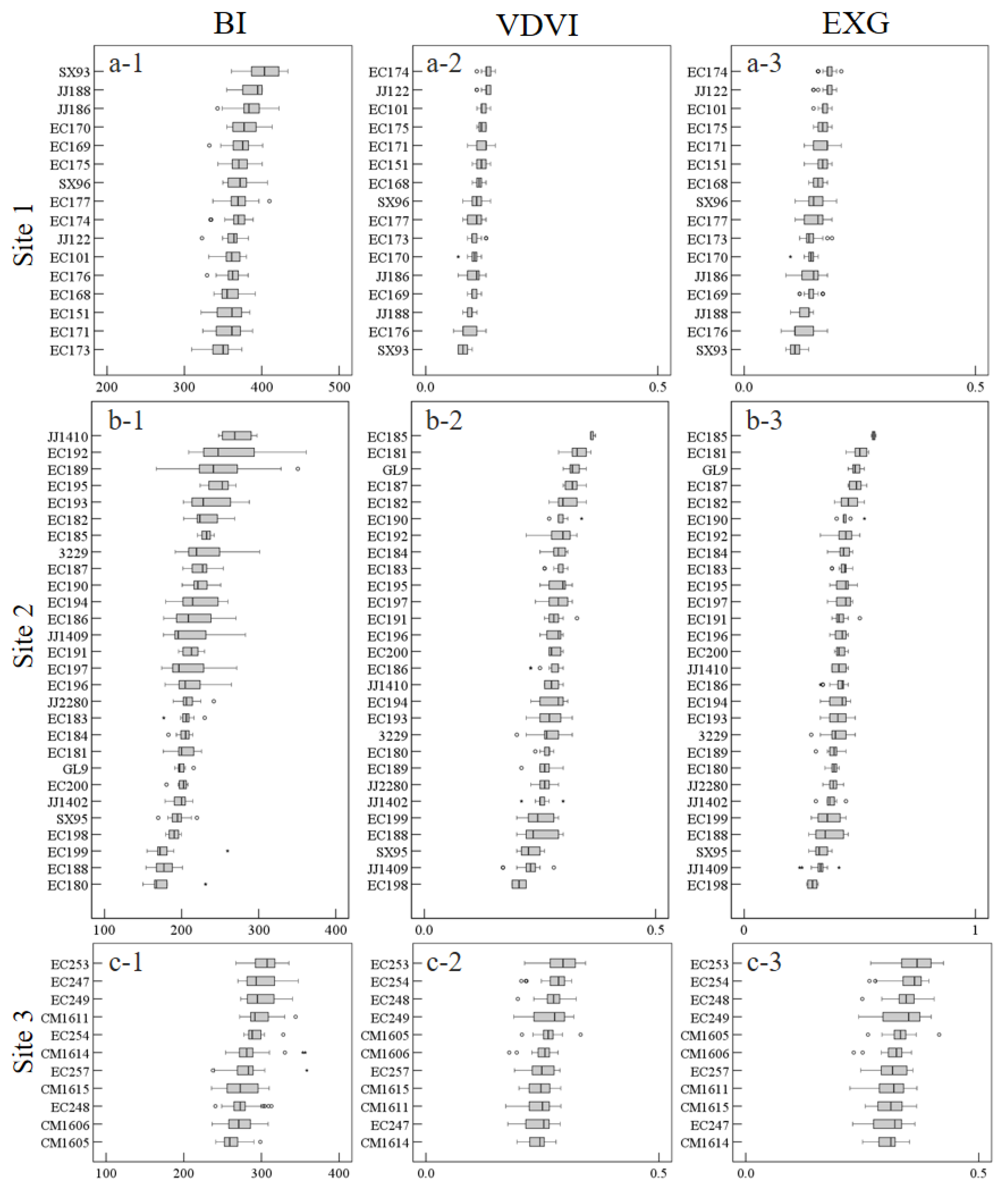 Remotesensing 14 00765 g007