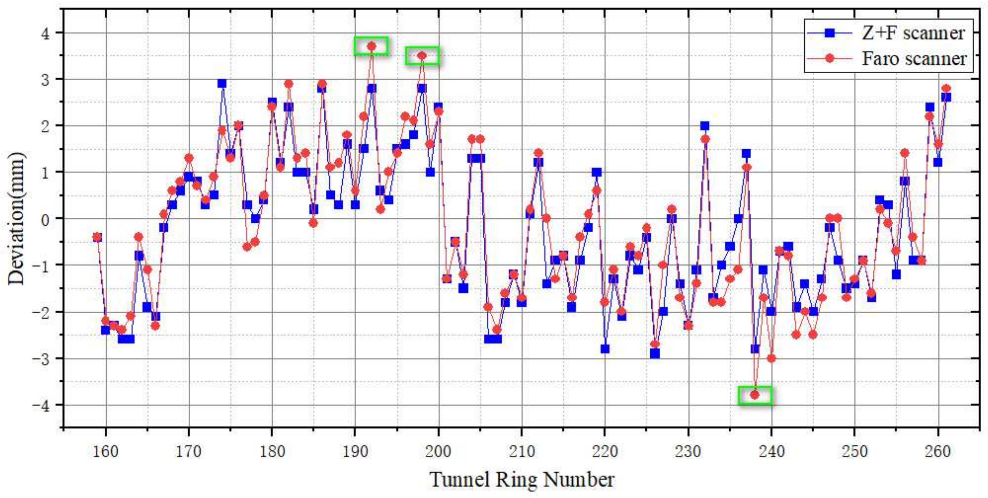 Remotesensing 14 00767 g017